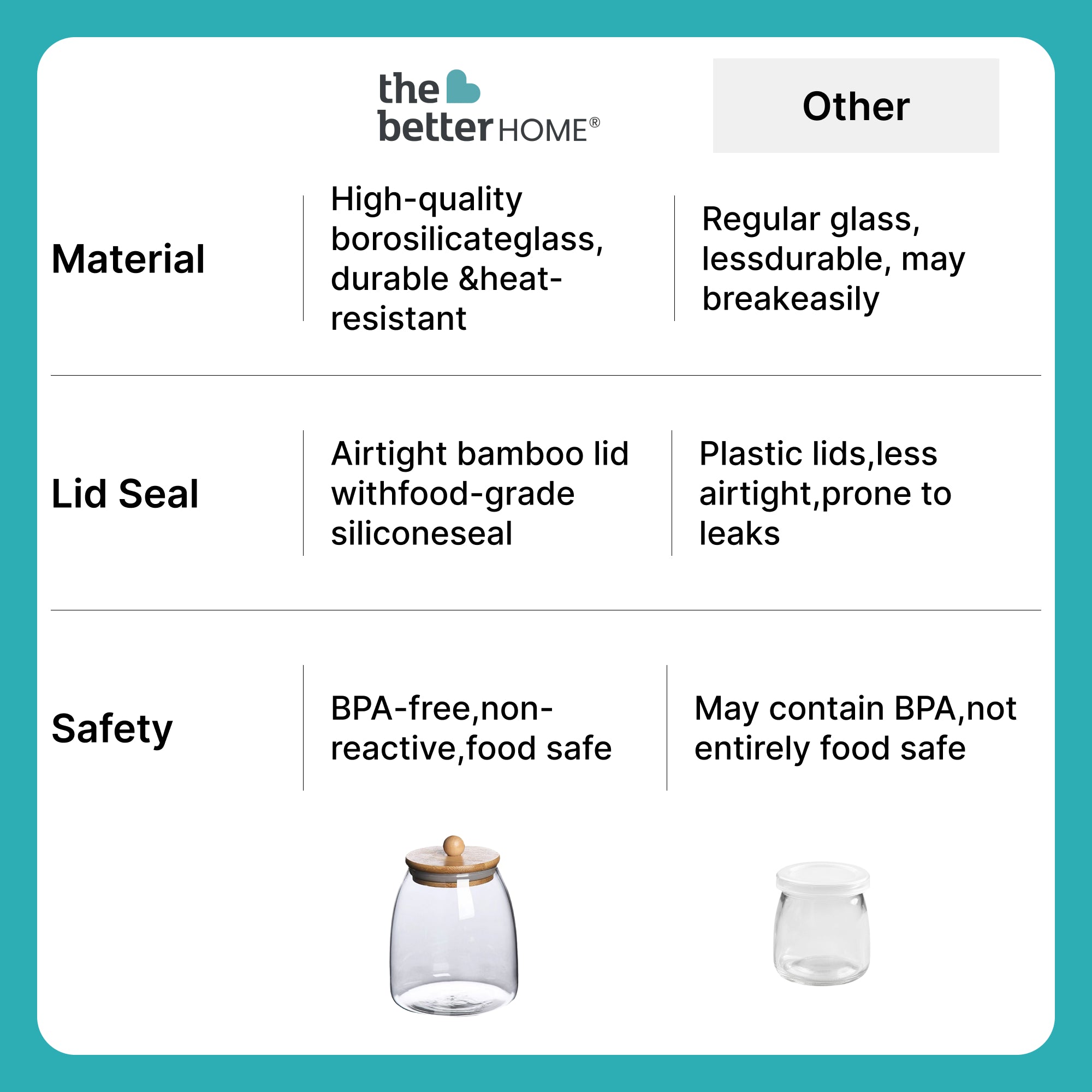 The Better Home Borosilicate Glass Jar - Airtight Sealing