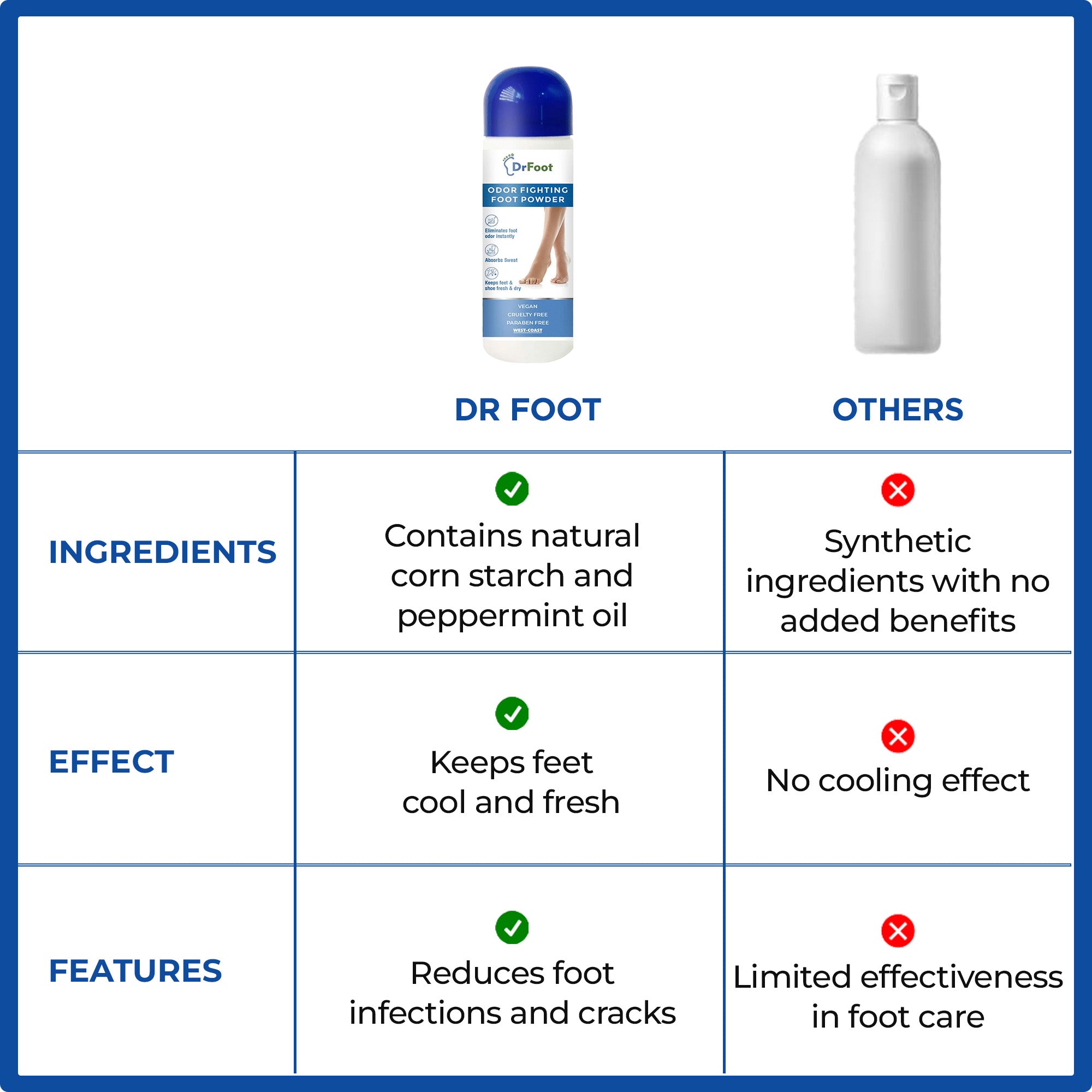 Dr Foot odor fighting foot powder - Everyday shoe deodorizer