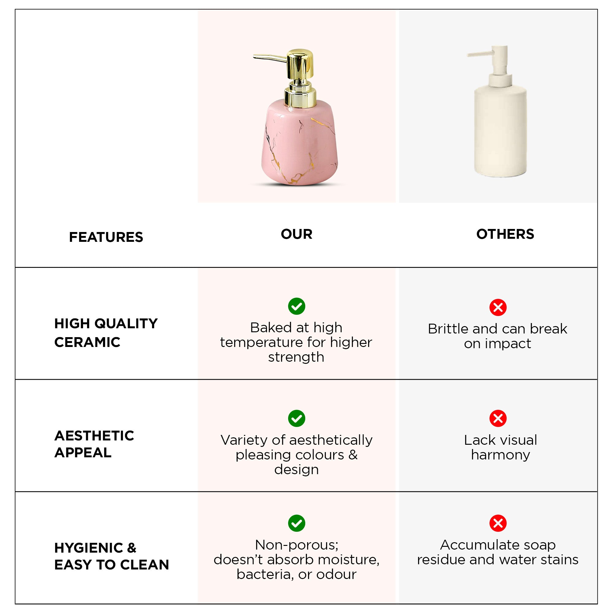 UMAI pink ceramic soap dispenser - stylish kitchen accessory