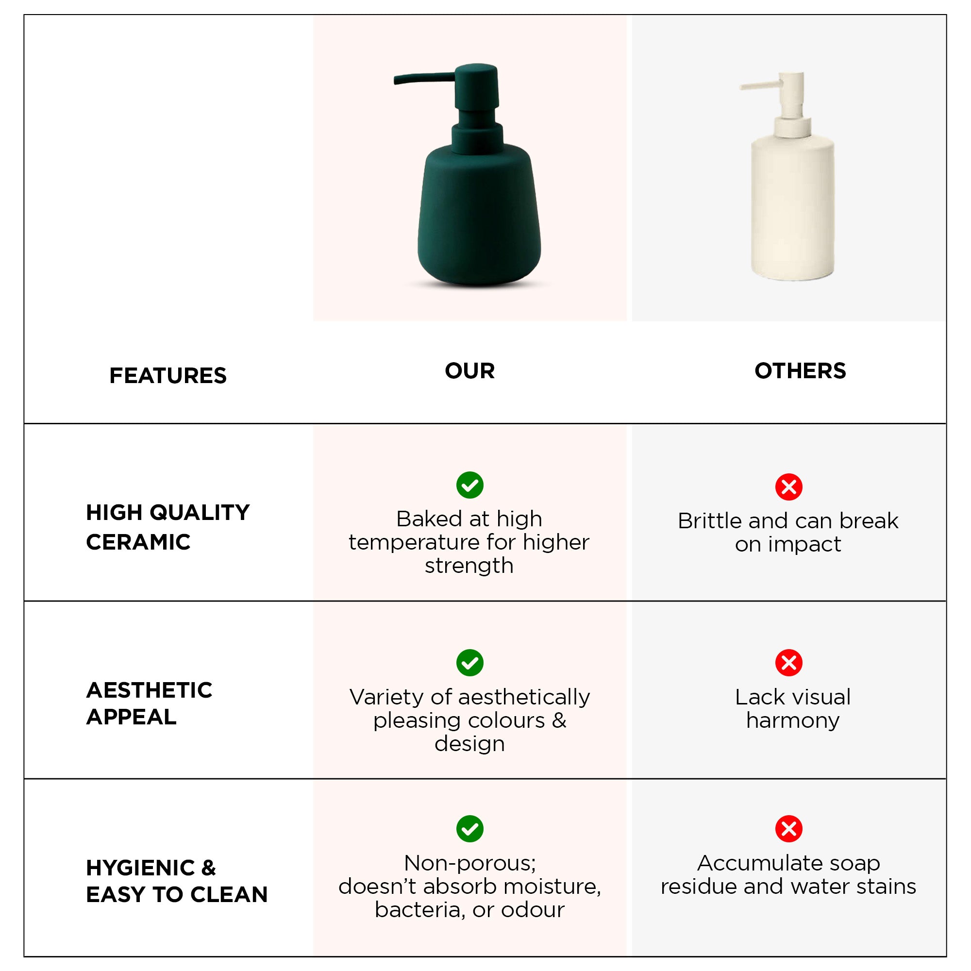 UMAI Ceramic Soap Dispenser - Perfect for Liquid Soap