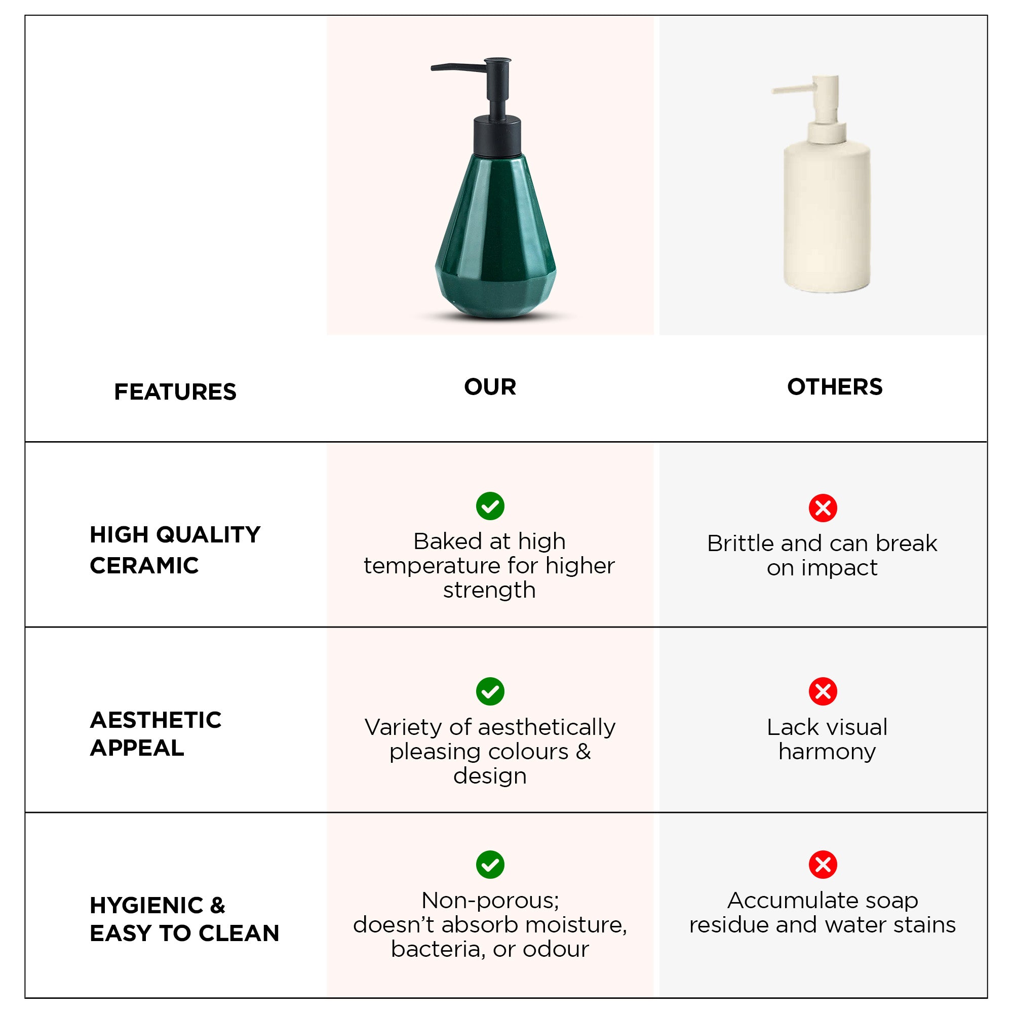 UMAI soap dispenser - Green ceramic for kitchen use