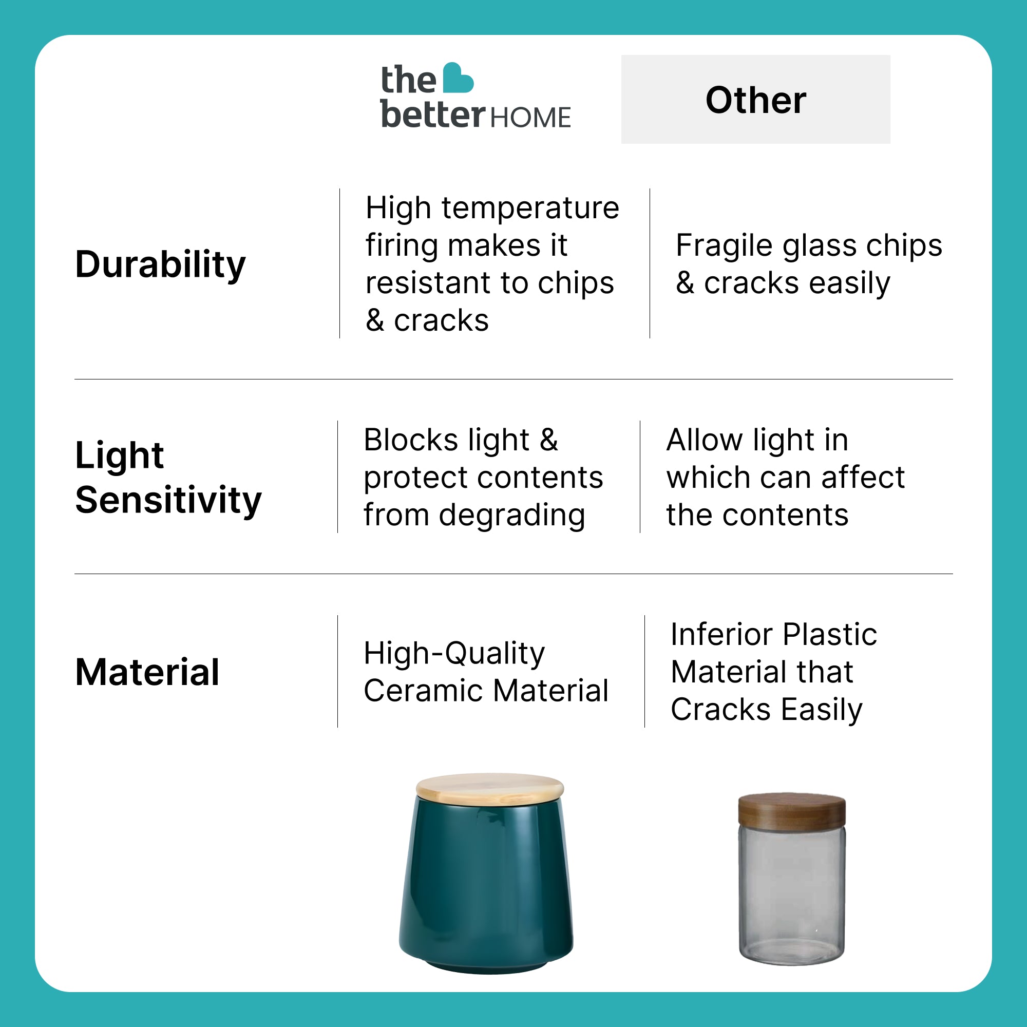 The Better Home Kitchen Storage Jars - Airtight bamboo lid usage