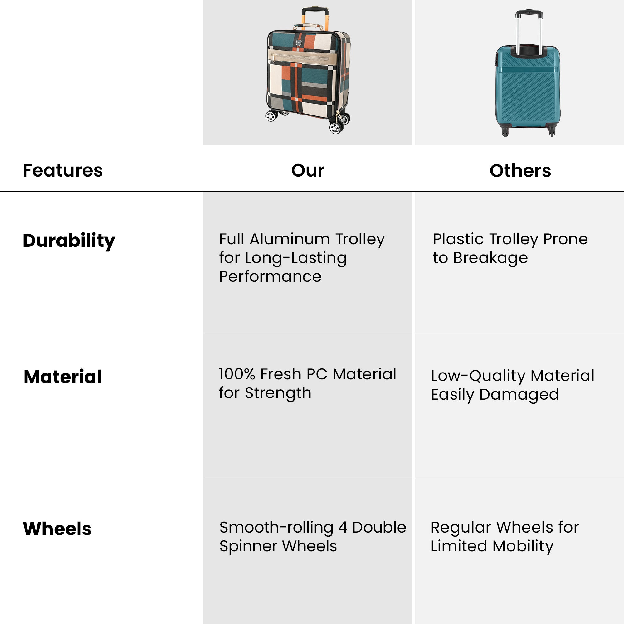 Clownfish Aegis Cabin Trolley Bag - Ideal for airport travel