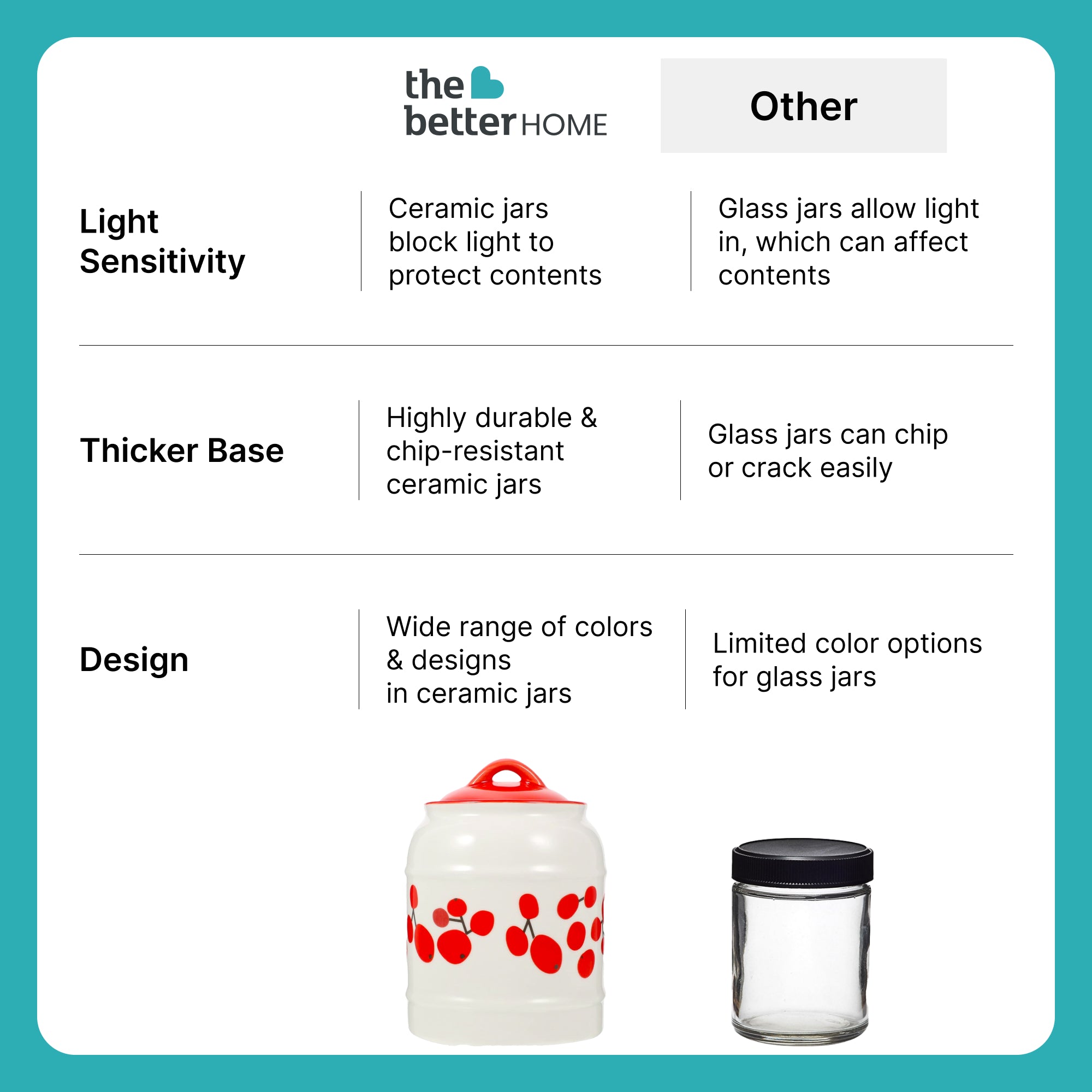 The Better Home ceramic jars - Spice organization on a countertop