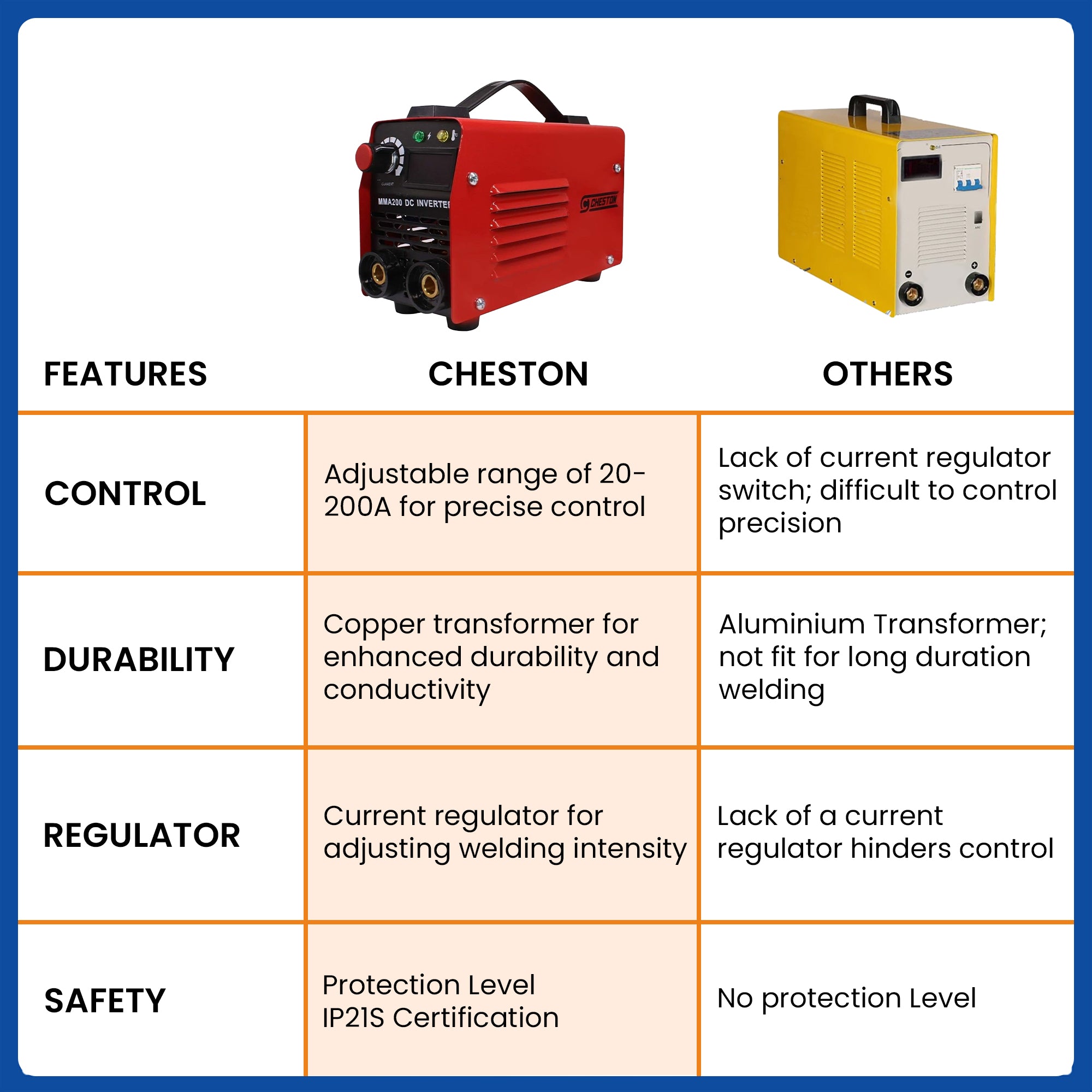 Cheston 200A welding machine - equipped with essential tools