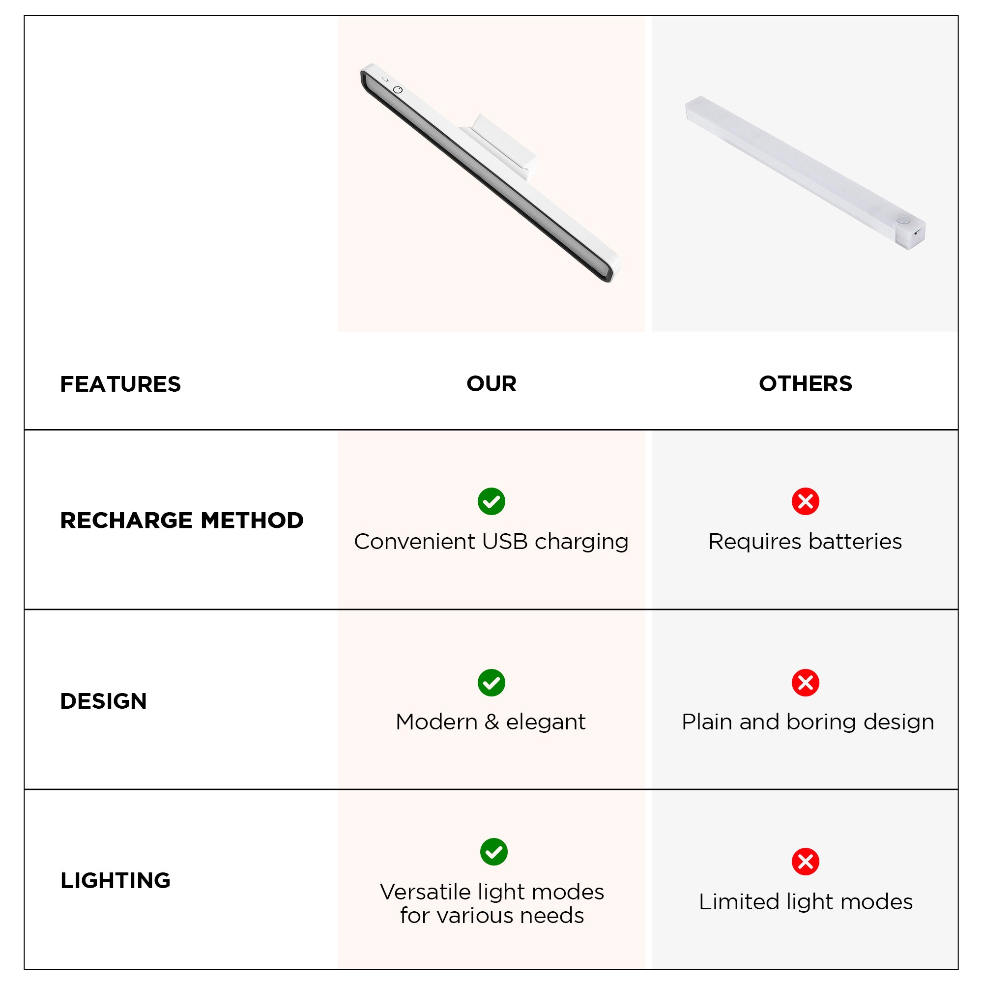 UMAI table lamp - Adjustable color temperature for studying