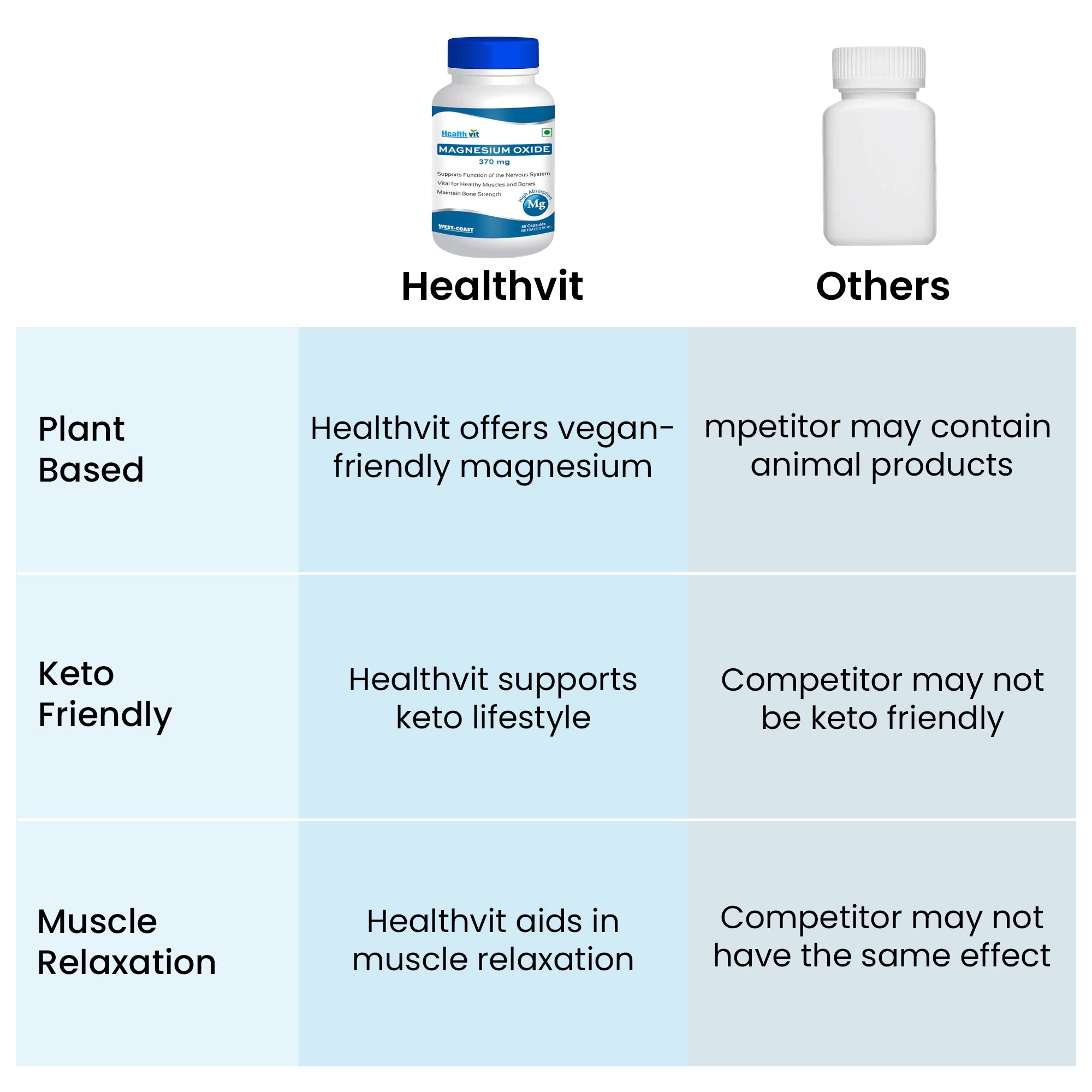 Healthvit magnesium oxide tablets - Vegan-friendly herbal remedy