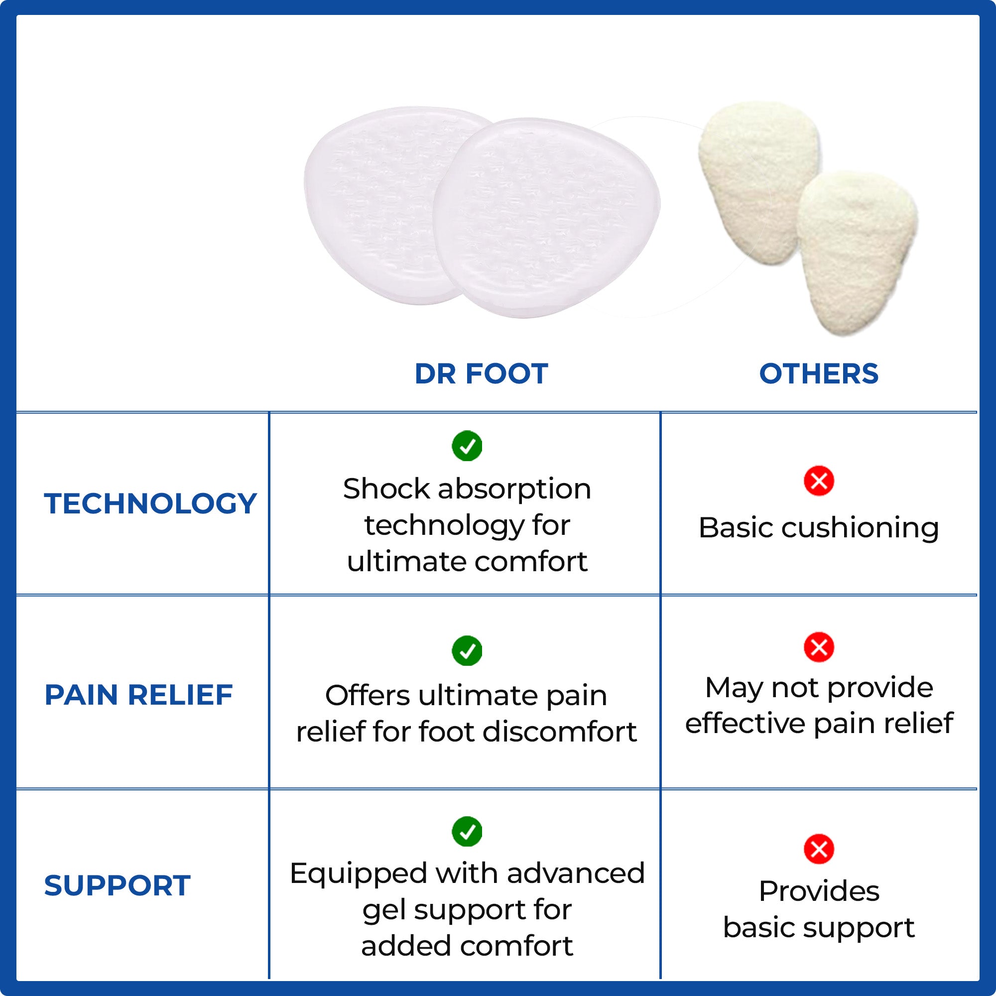 Dr Foot gel cushions - Forefoot pain relief product
