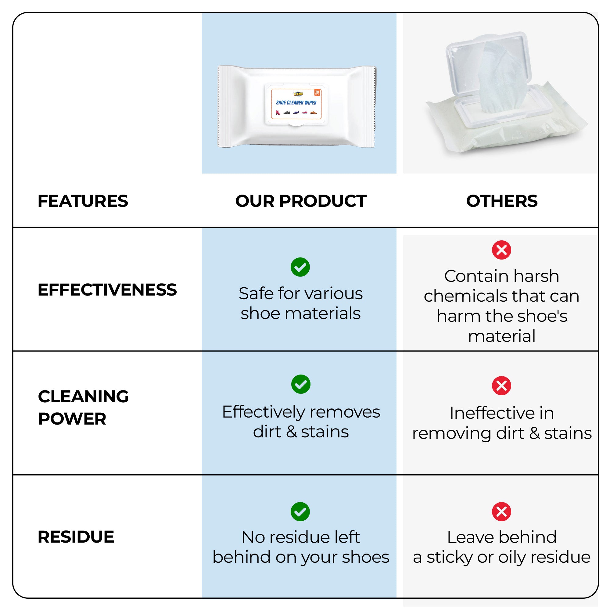 Cleno shoe cleaning wipes - maintaining shoes in the office