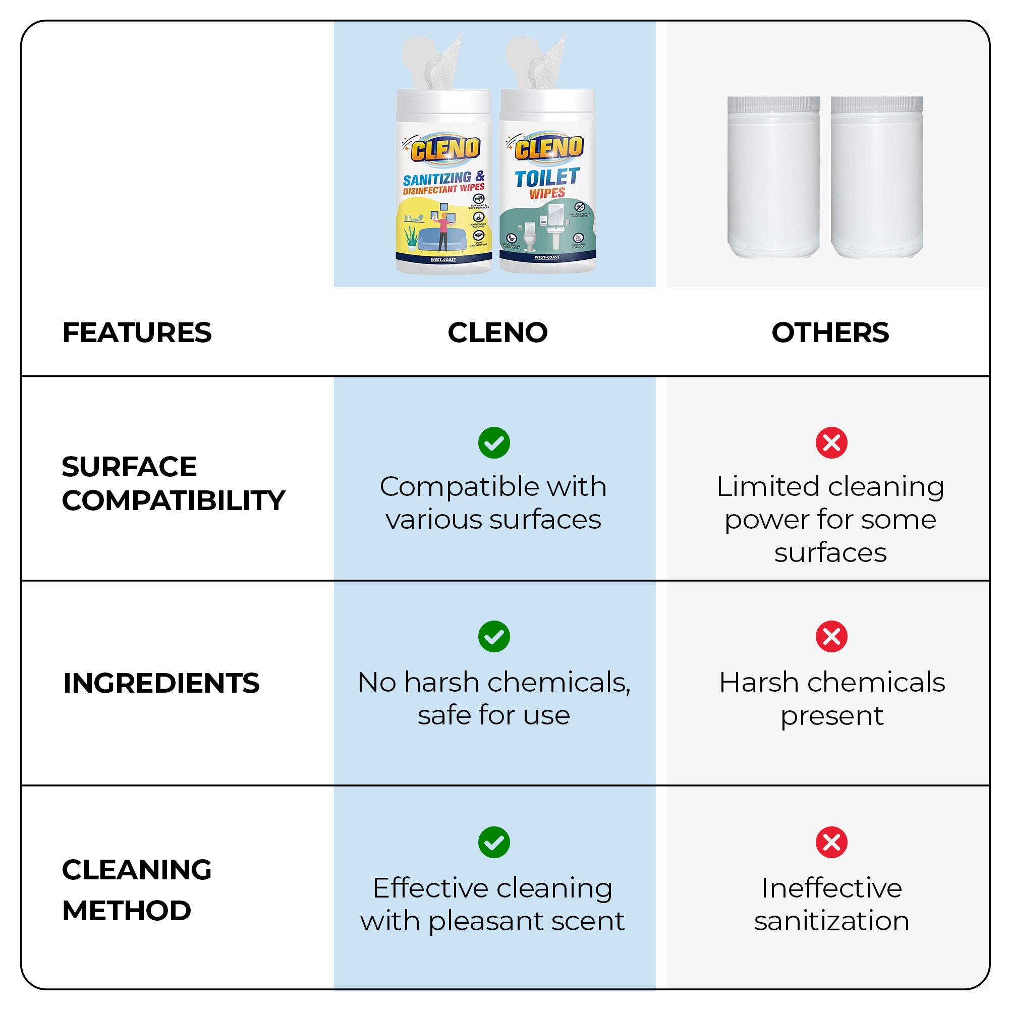 Cleno disinfectant wipes - convenient bathroom cleaner