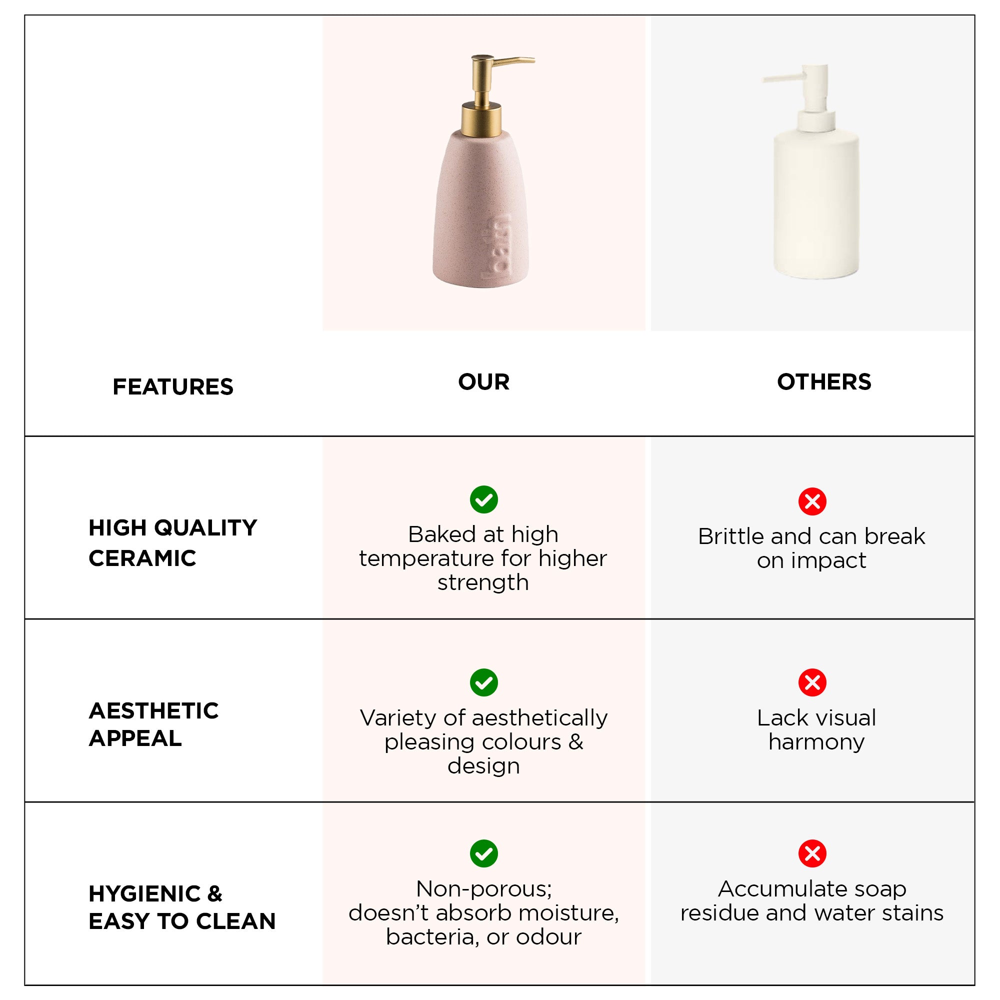 UMAI ceramic soap dispenser set - perfect for kitchen use