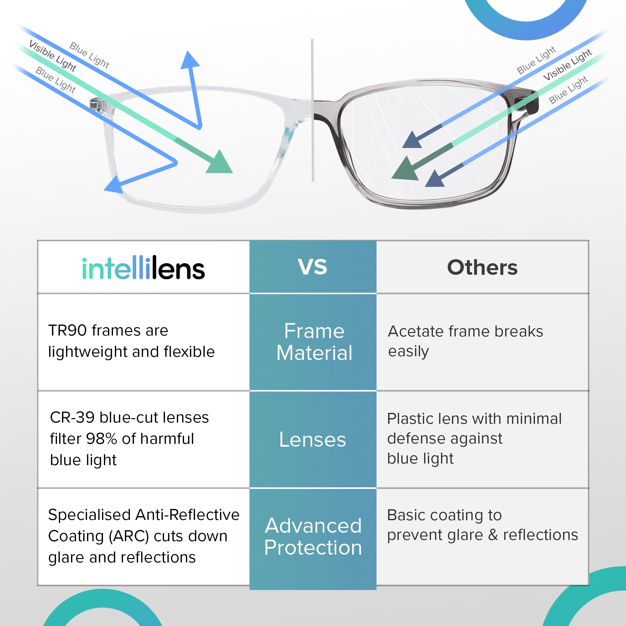Eye Protection Uv Glasses Coating HOT Uv Coating Best Sunglasses