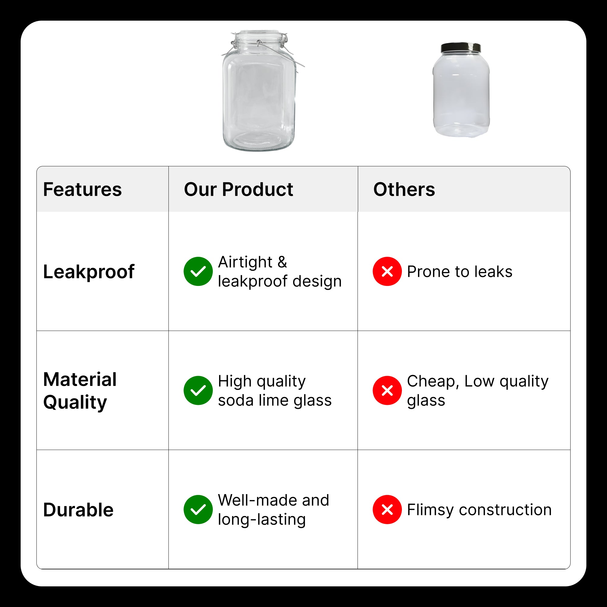 The Better Home UMAI Glass Jar - Airtight container for food