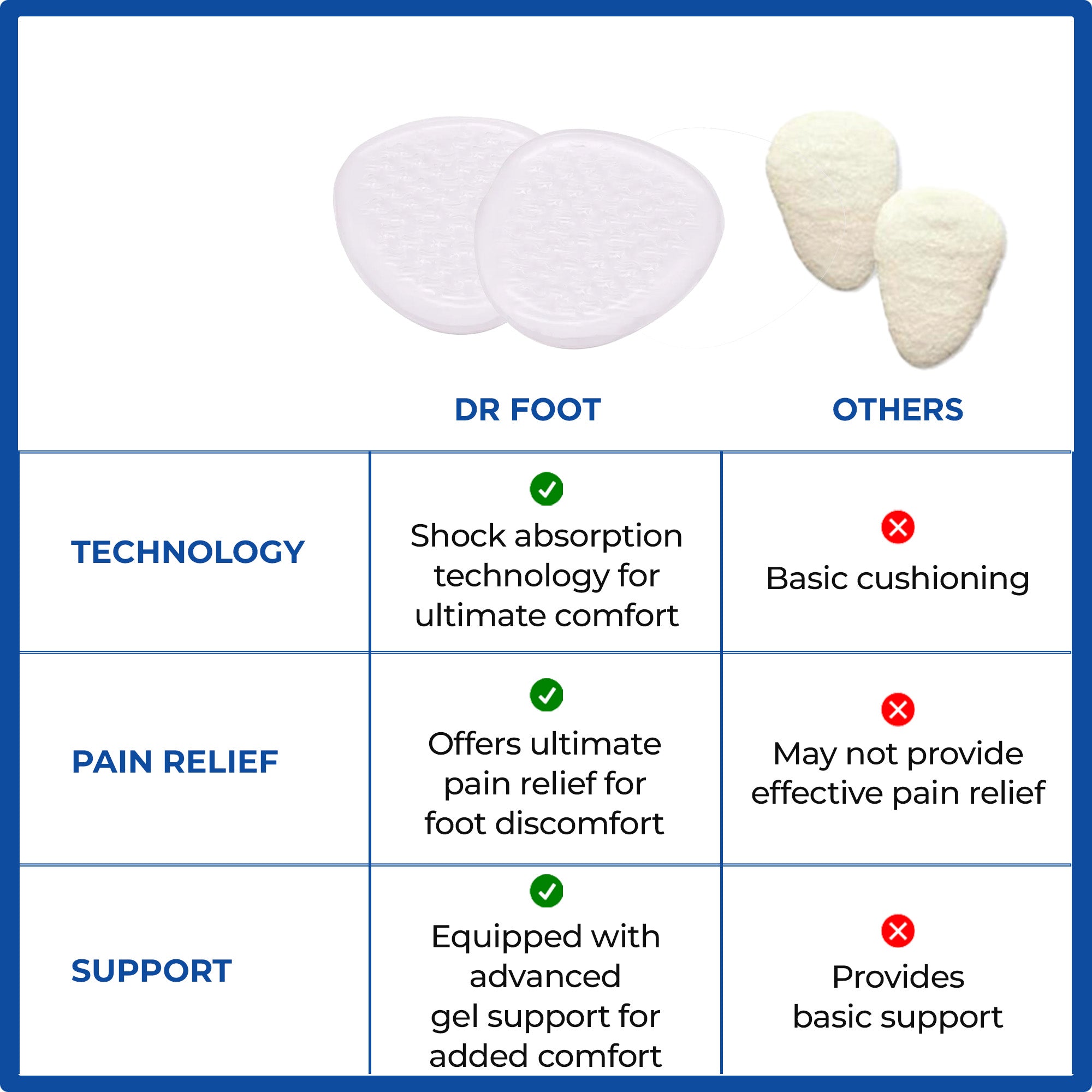 Dr Foot cushioned inserts - perfect for open-style heels