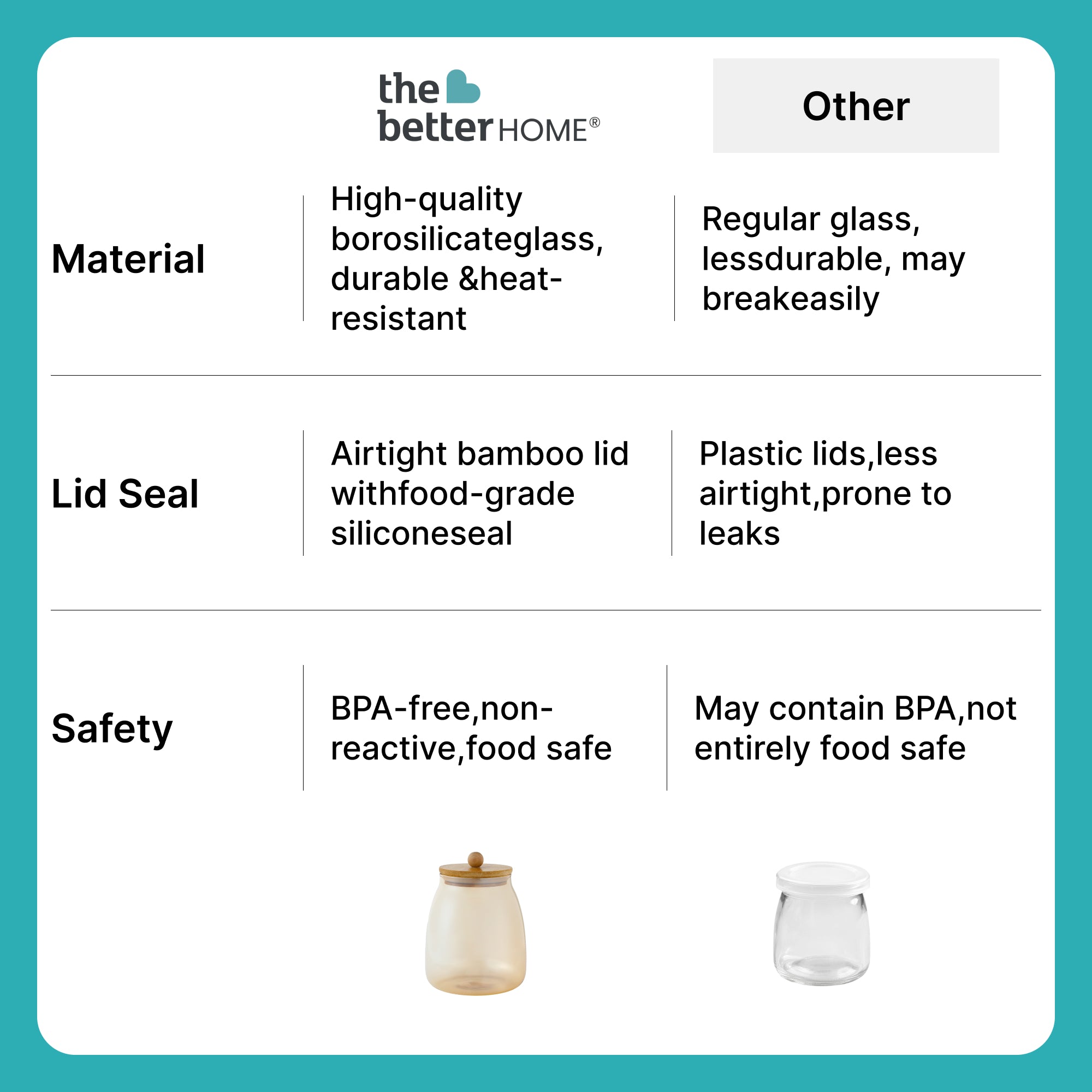 The Better Home borosilicate jar - stylish food storage