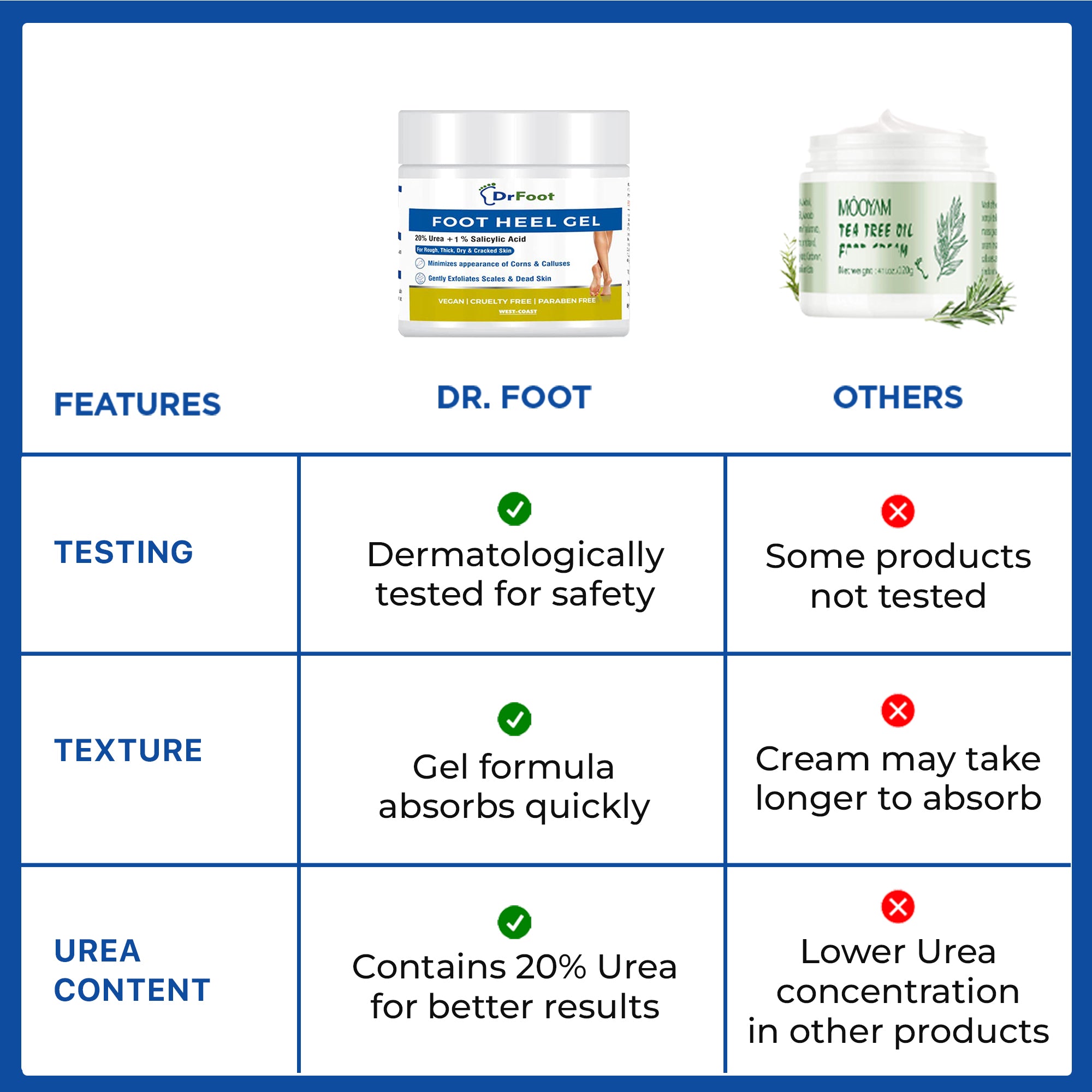 Dr Foot urea cream - dry feet care