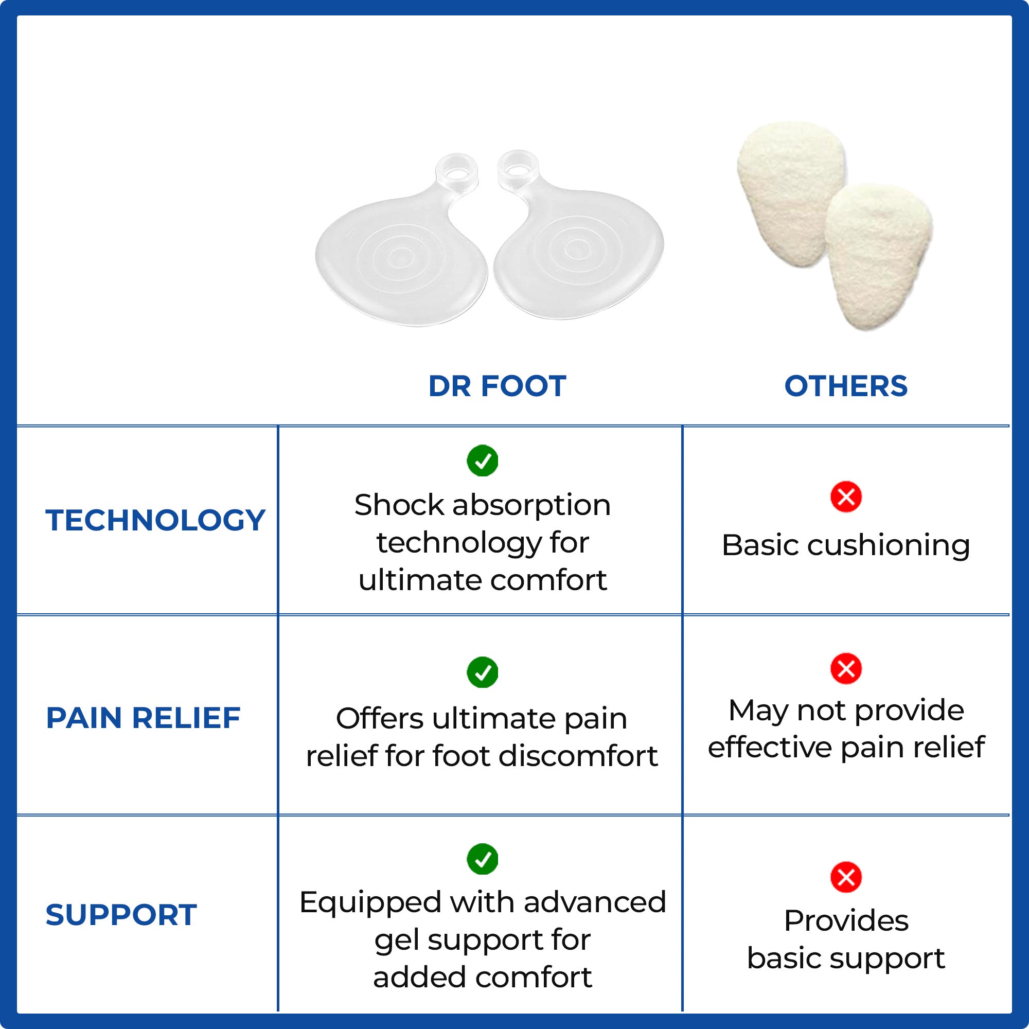 Dr Foot metatarsal pads - soft shock absorption for sports shoes