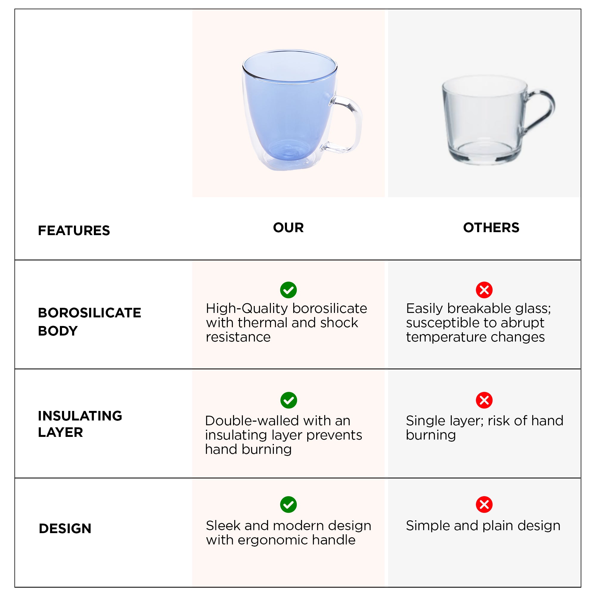 UMAI double walled glass mug set - ideal for family gatherings