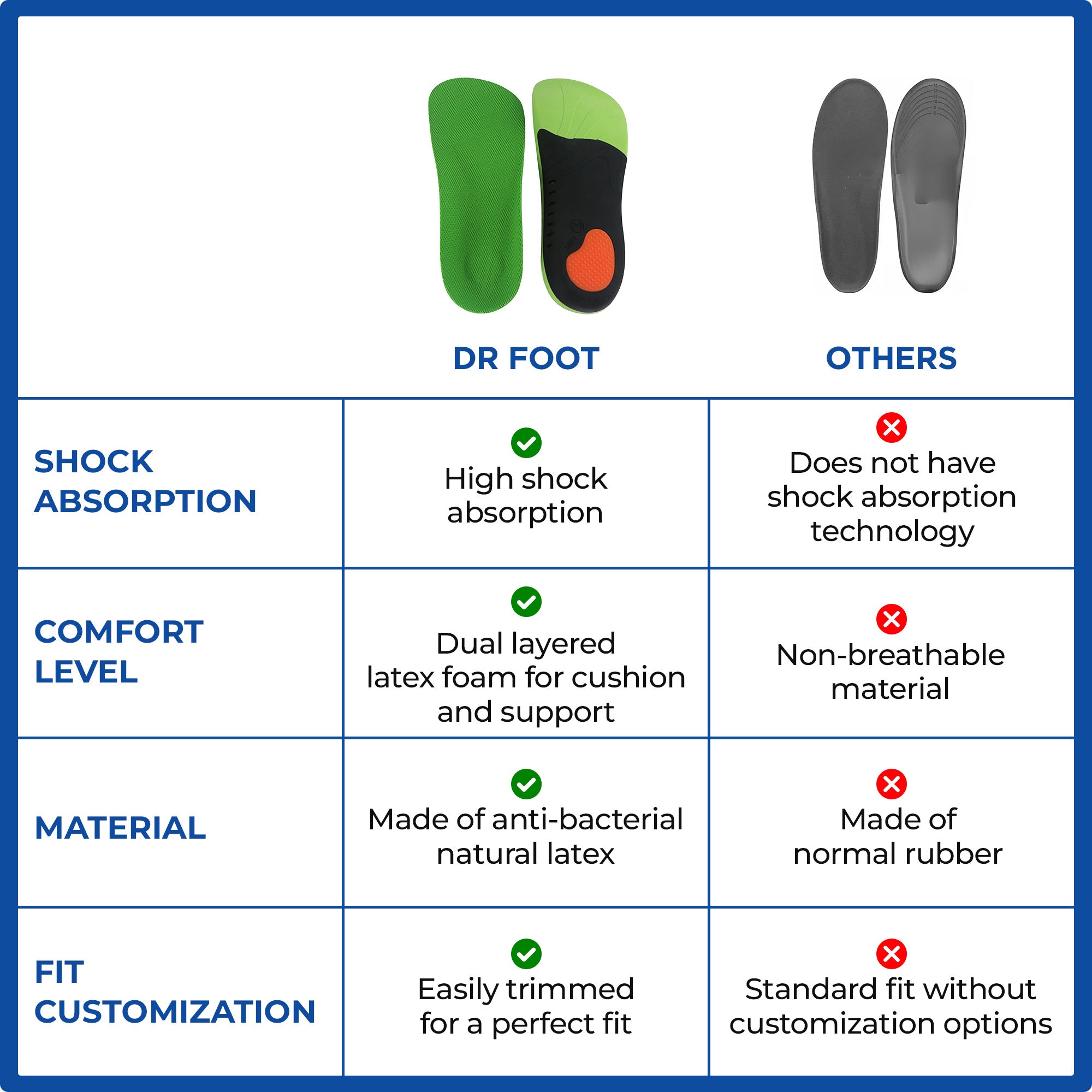 Dr Foot arch support insoles - Perfect for hiking activities