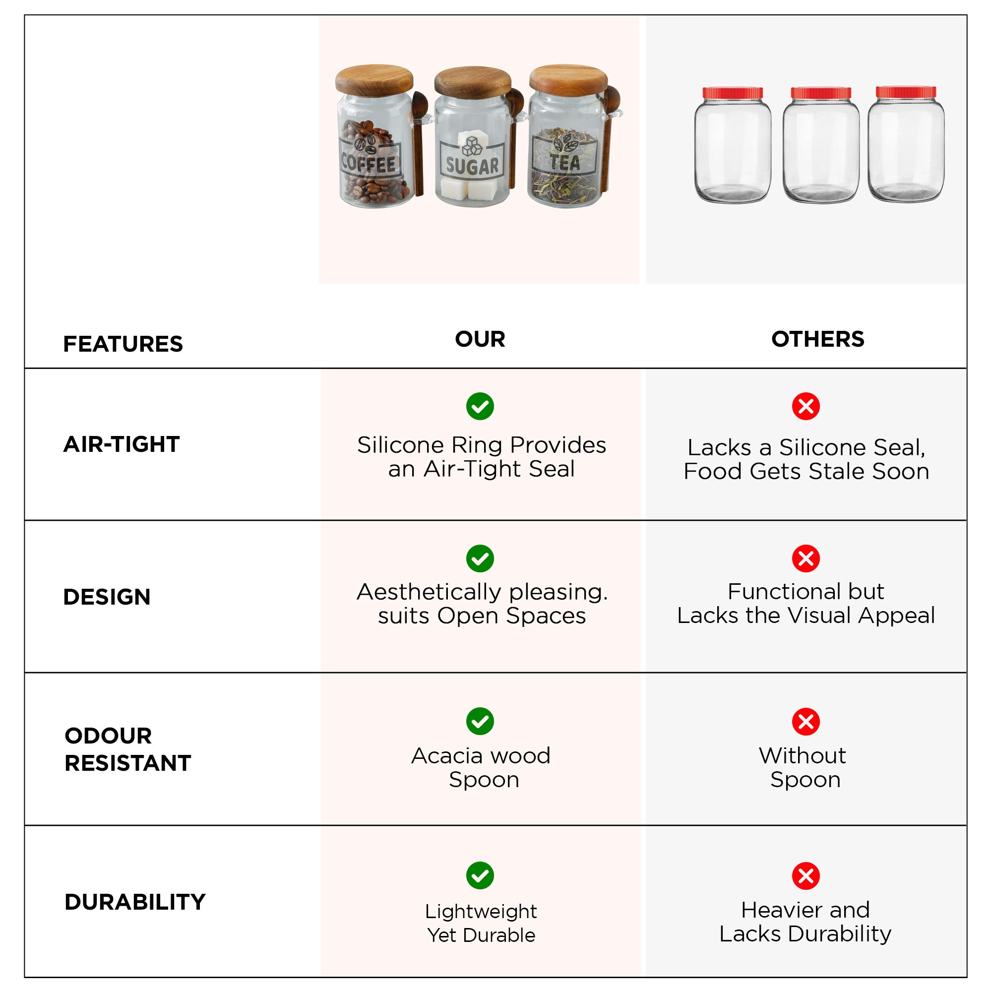 The Better Home UMAI Set of Jars - Airtight food storage