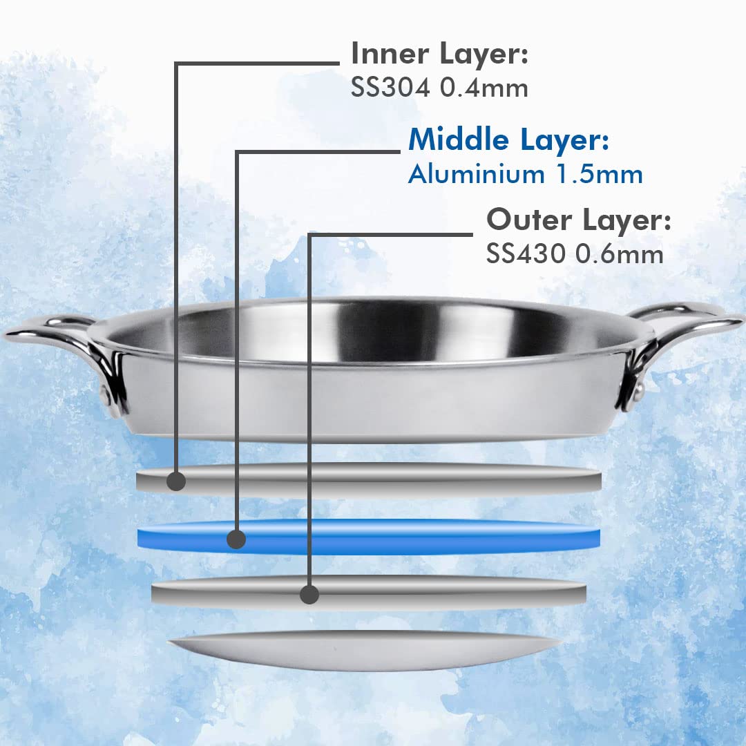 Usha Shriram Triply Stainless Steel Set - Versatile for all cooktops