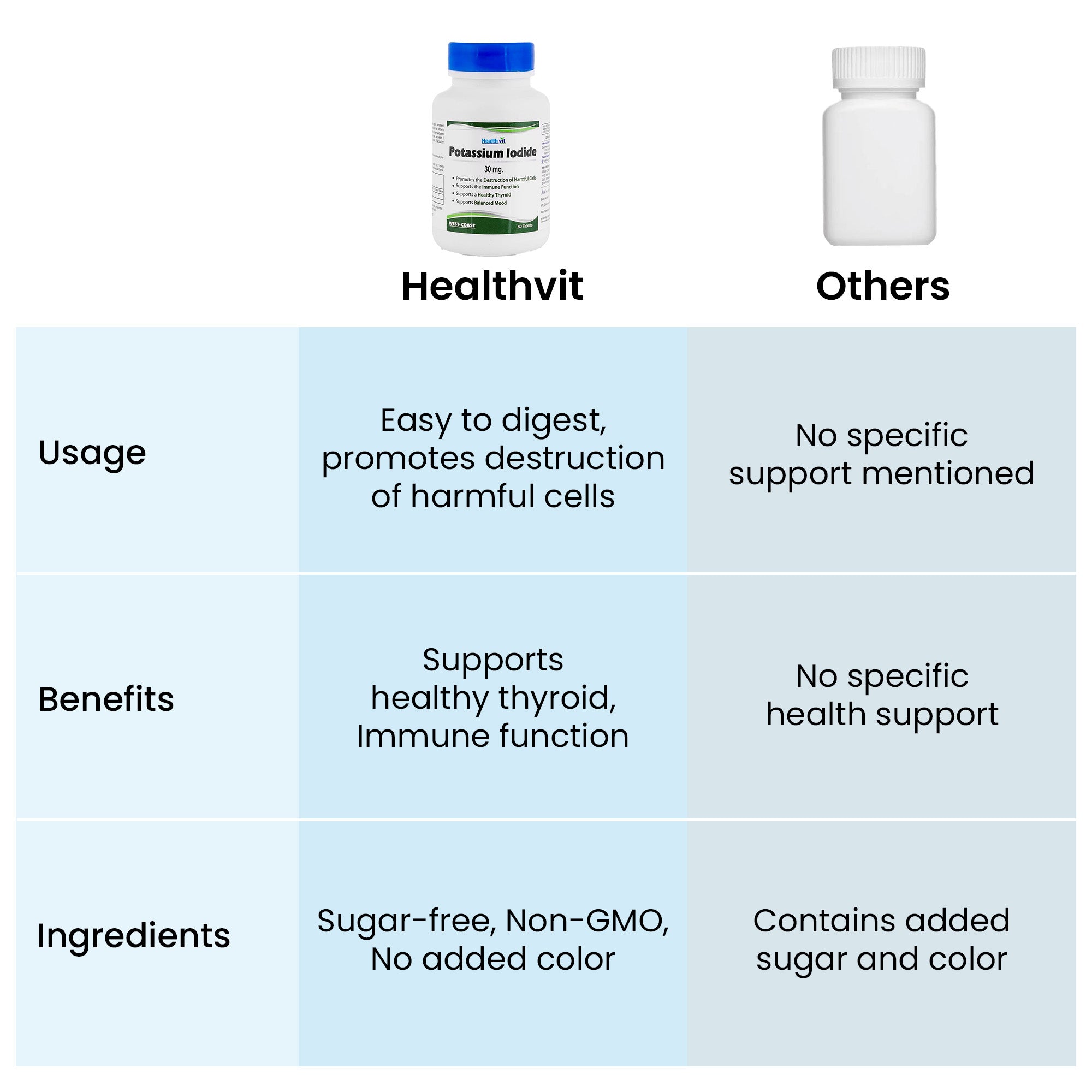 Healthvit potassium iodide tablets - immune function booster