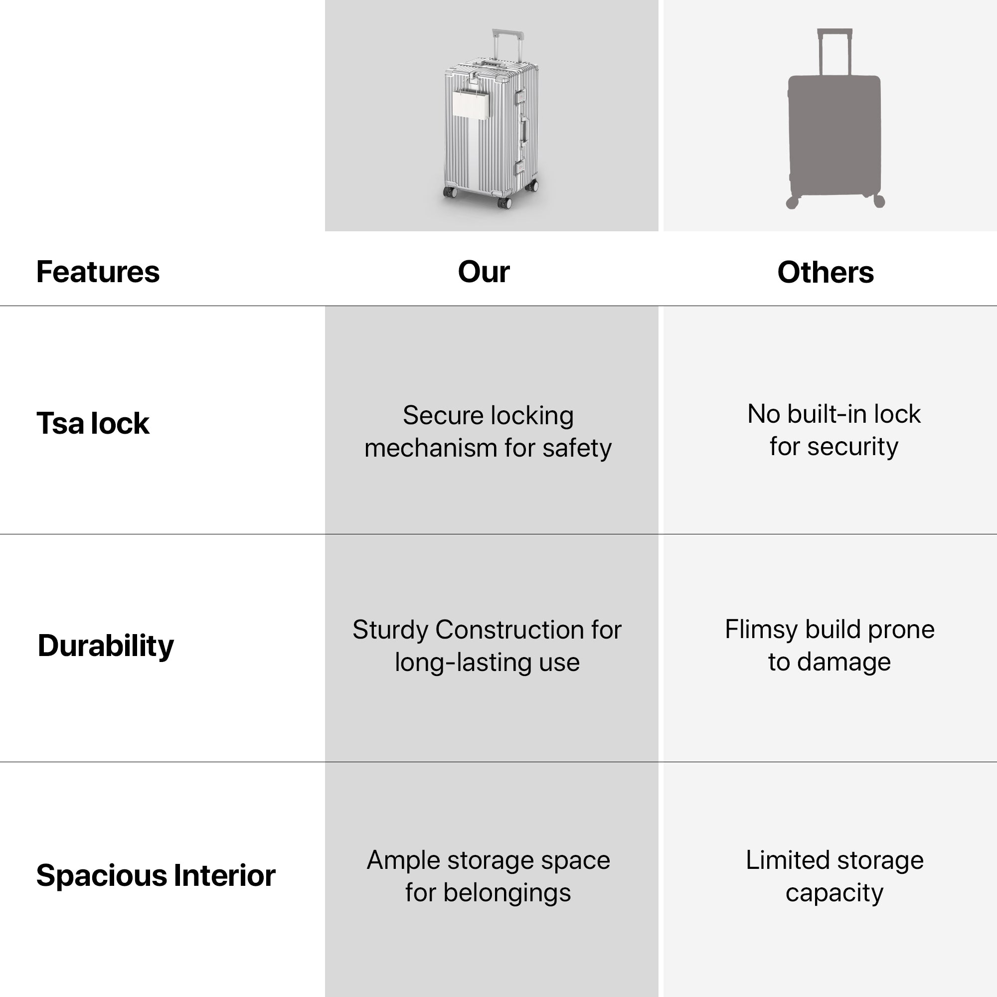 Clownfish trolley bag - for airport travel