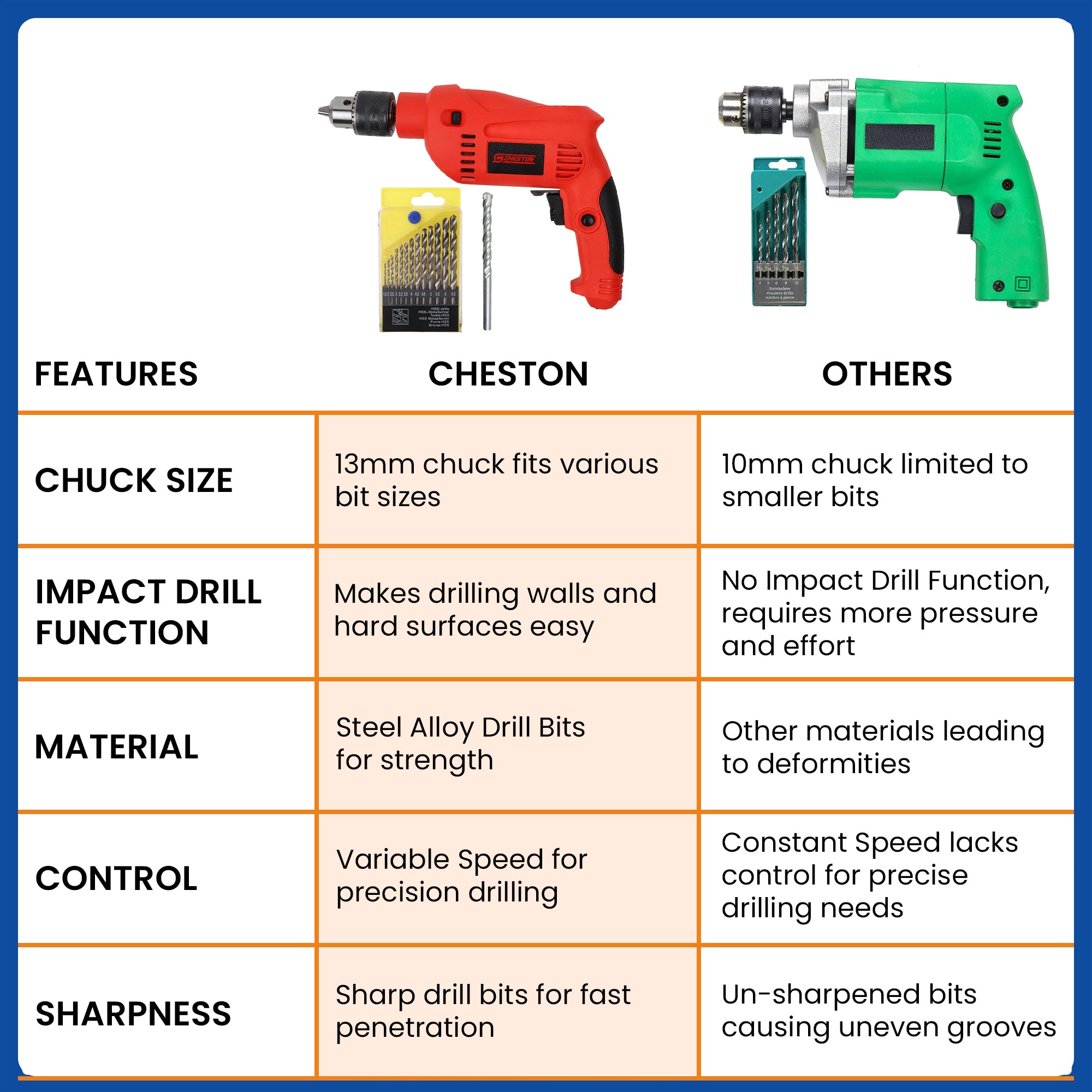 Cheston drill bits set - perfect for professional carpenters