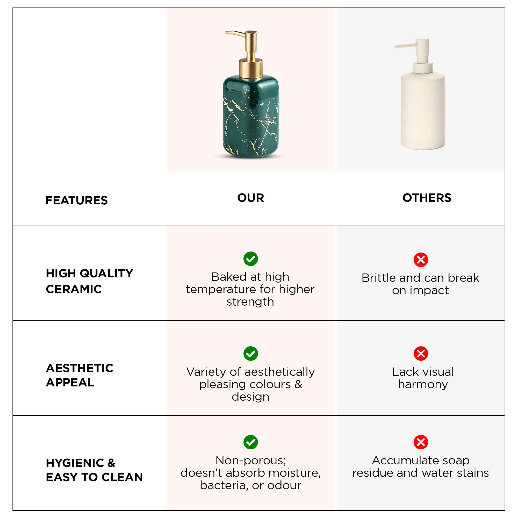 UMAI liquid soap dispenser - kitchen accessory