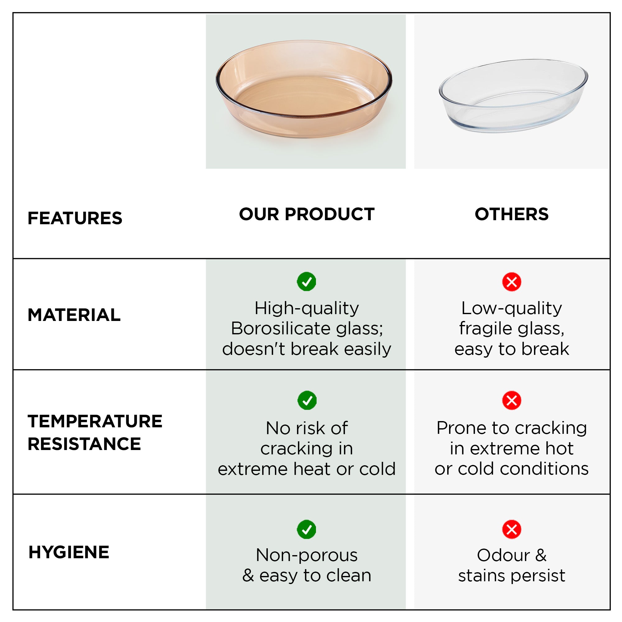 UMAI Borosilicate Glass Baking Tray - Serving pastries