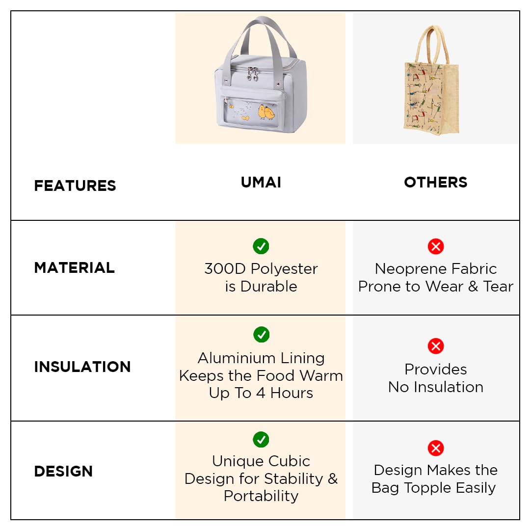 UMAI insulated bag - ideal for camping trips