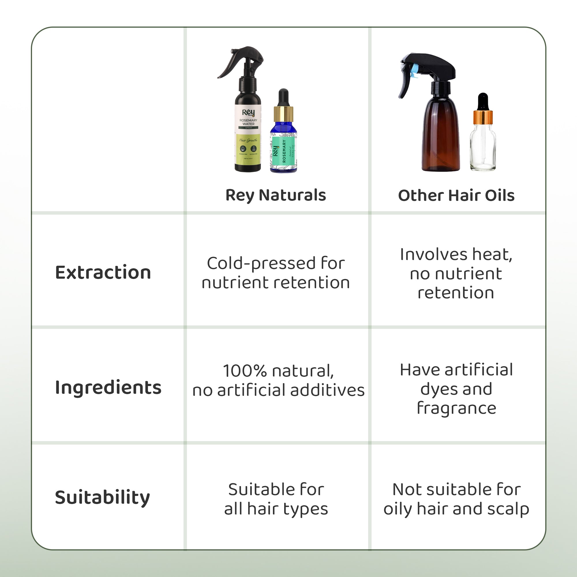 Rey Naturals Rosemary Essential Oil - Nourishing oil for hair growth