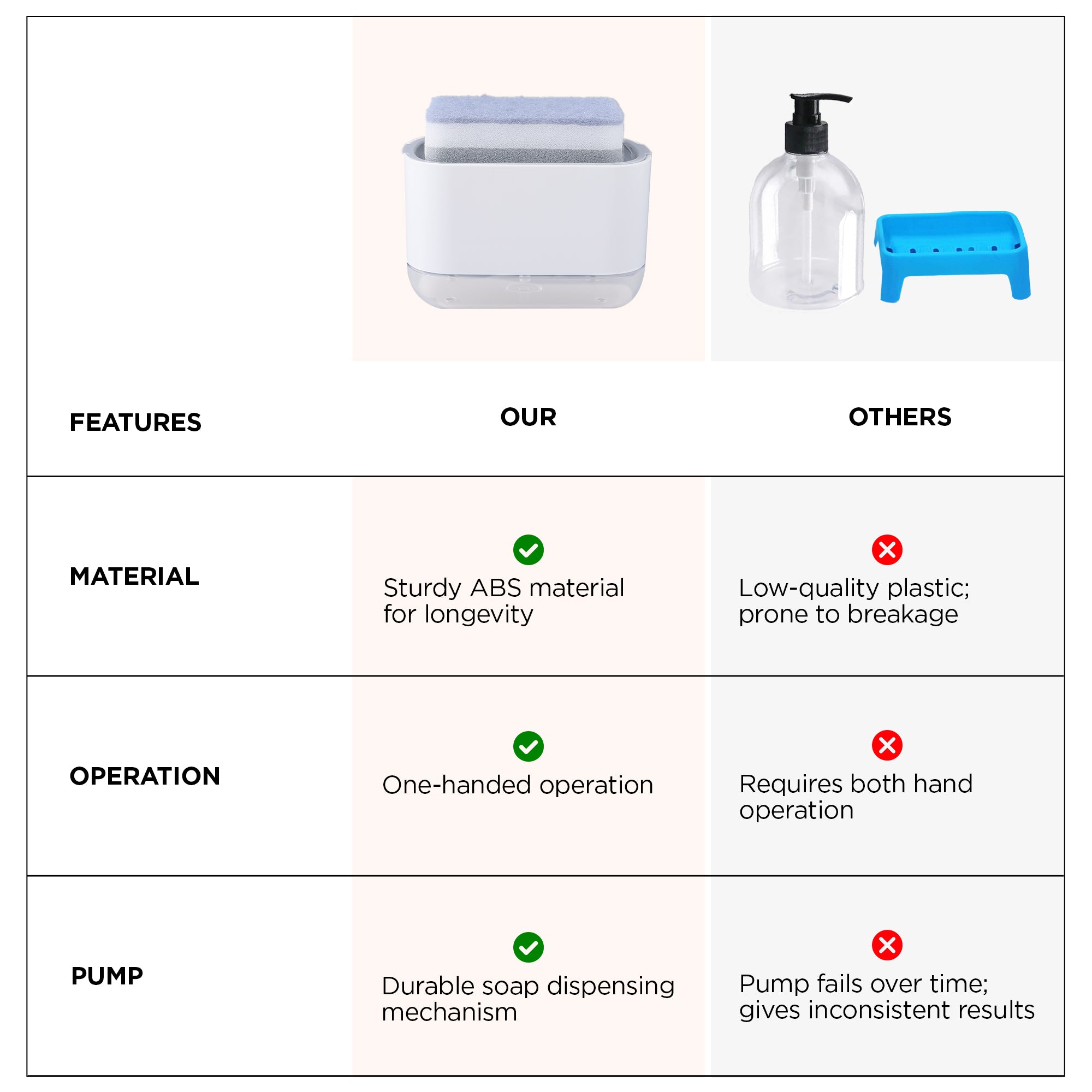 UMAI soap dispenser - Bathroom hygiene