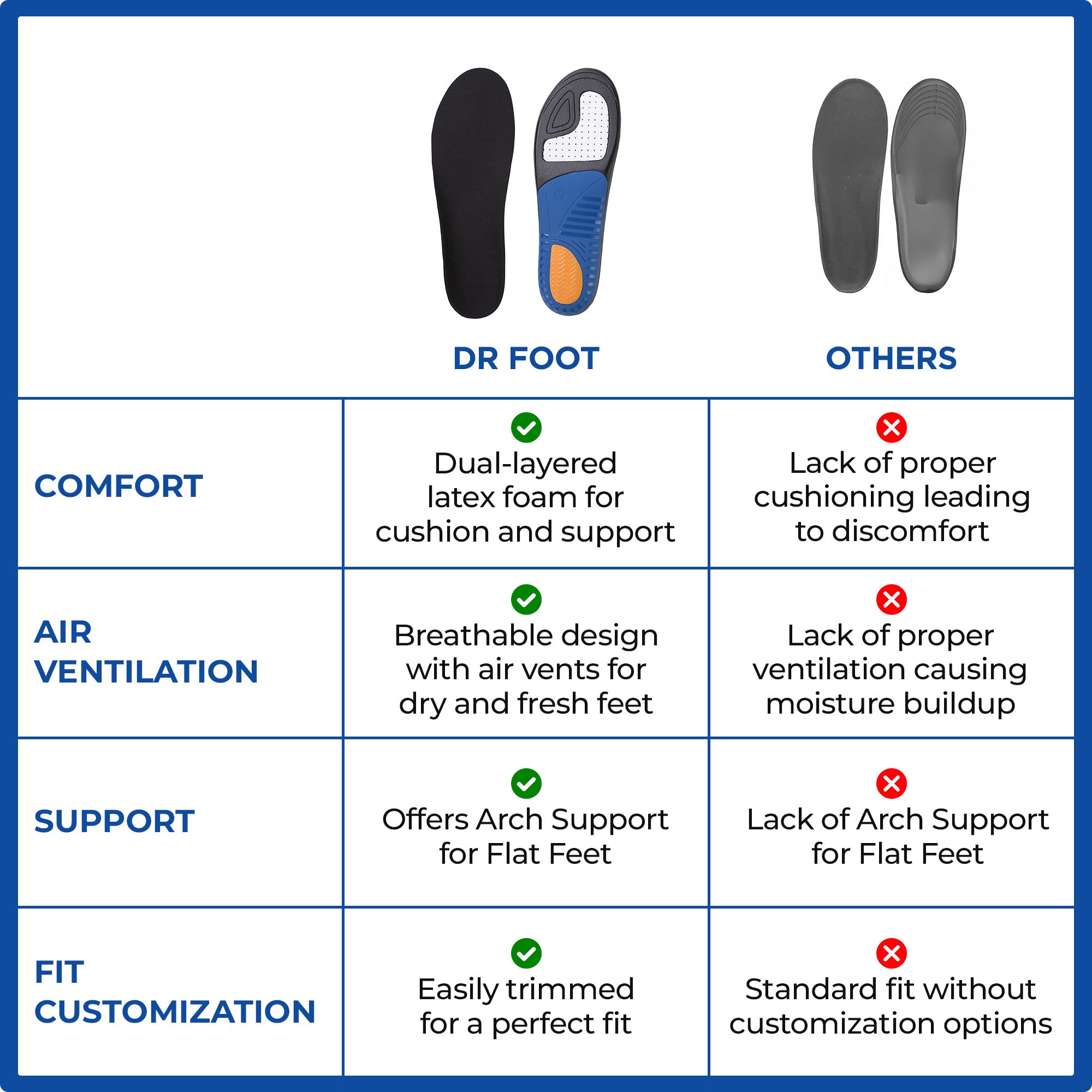 Dr Foot Gel Insoles - Ideal for office wear