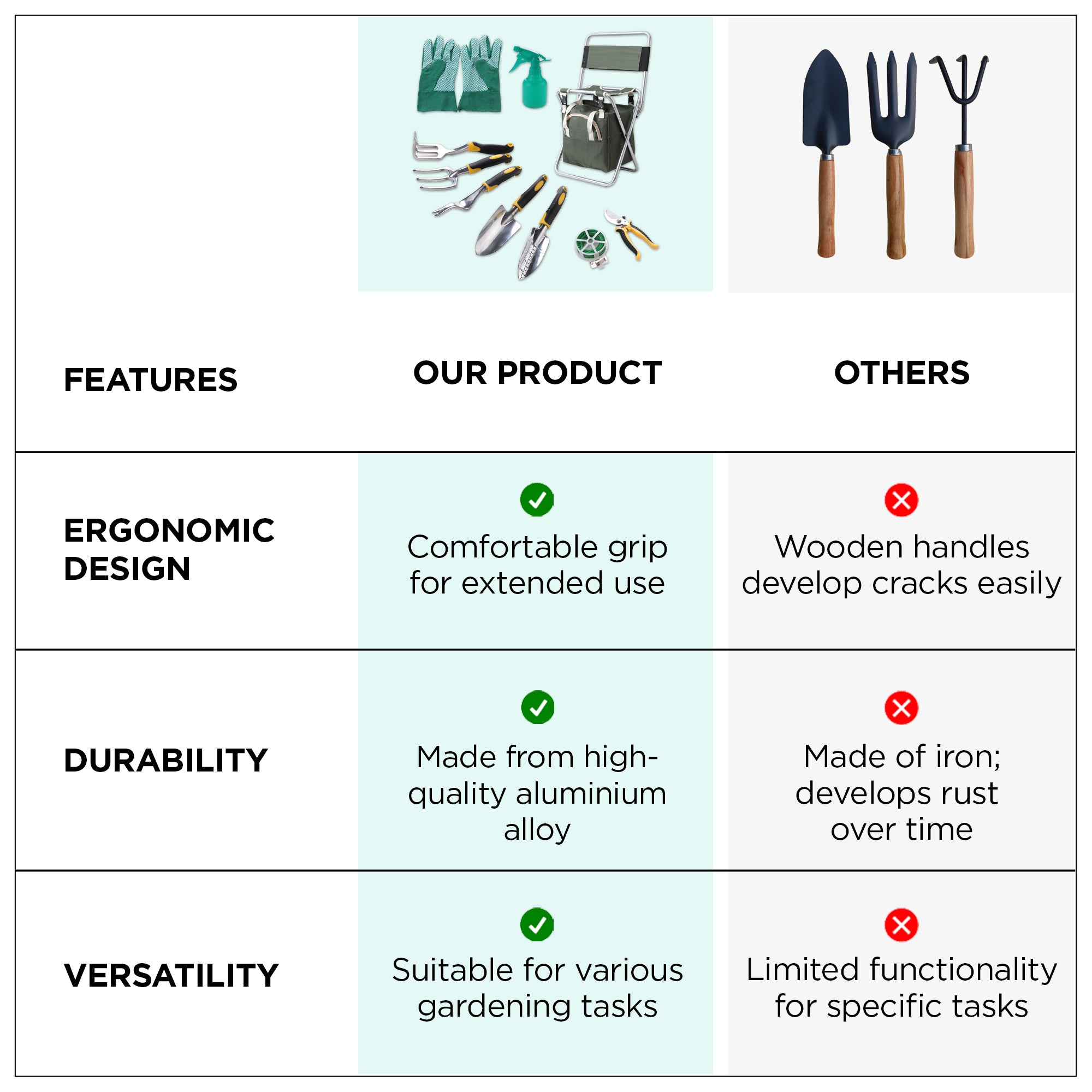UMAI gardening tools - ergonomically designed shovels