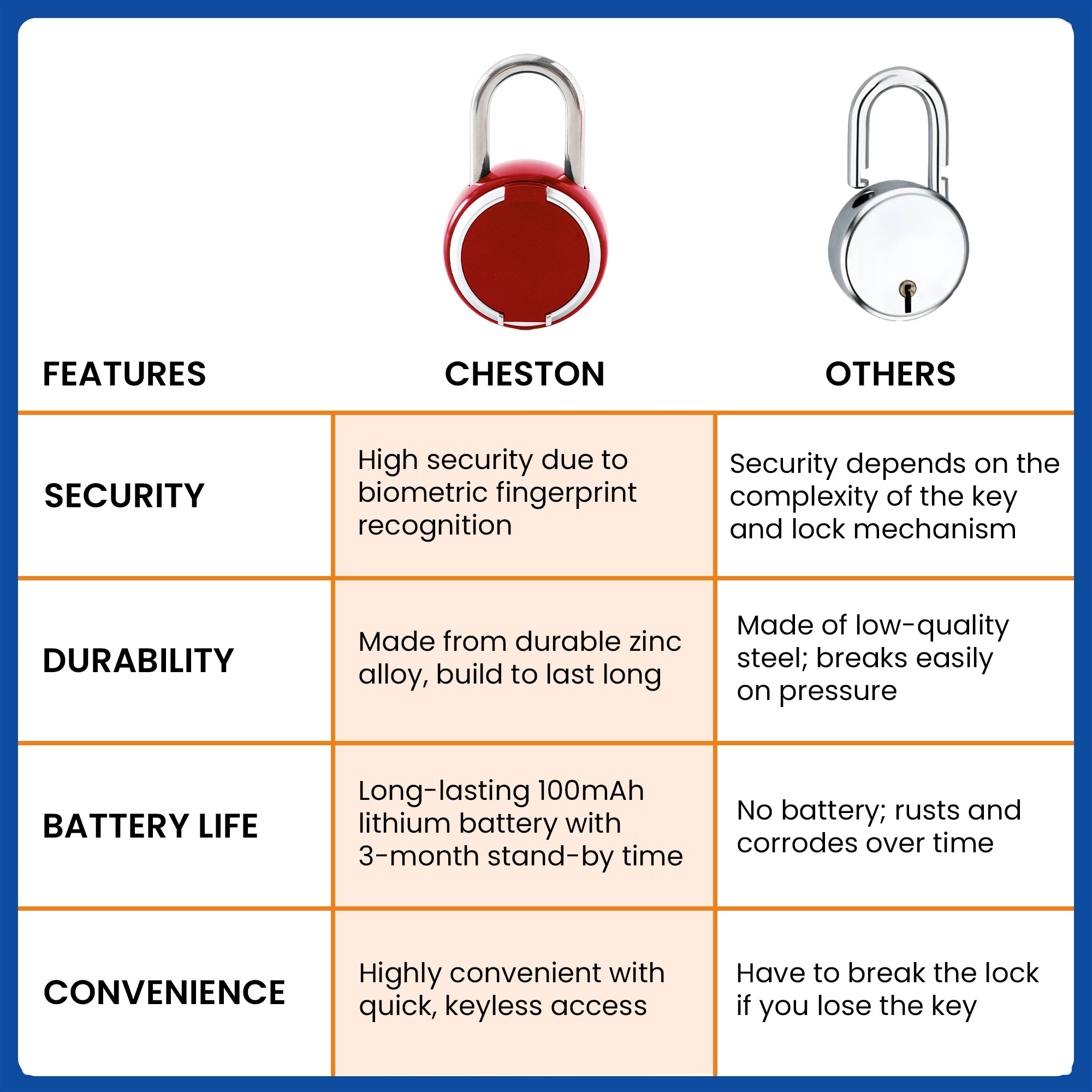 Cheston padlock - Waterproof lock for outdoor use