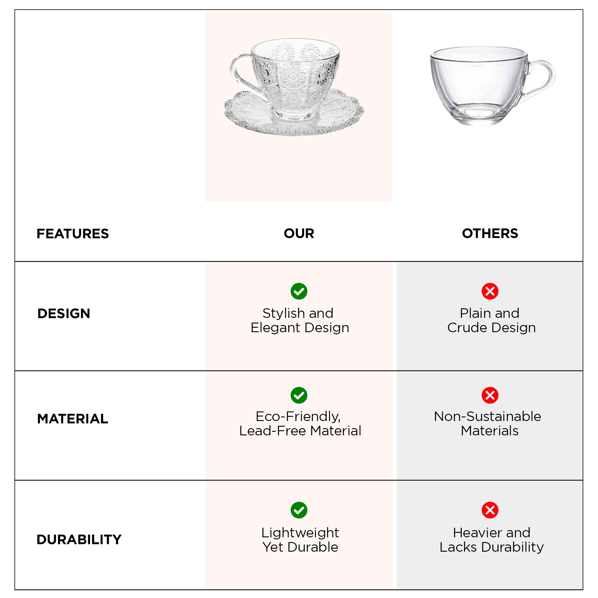 The Better Home Glass Cup with Saucer - Anniversary gift idea