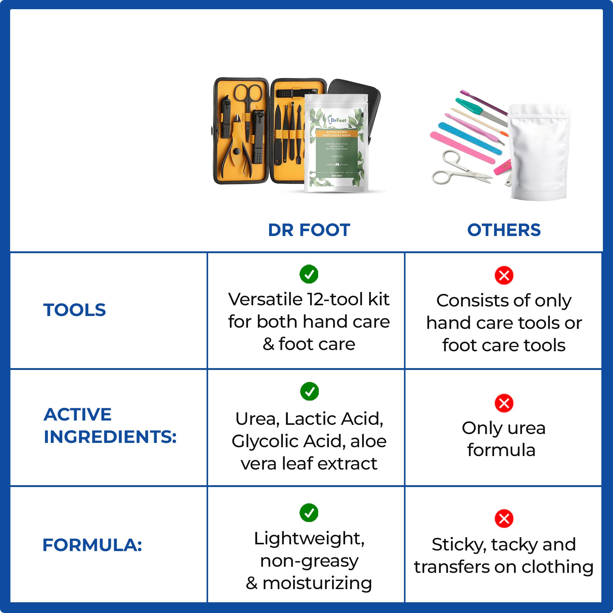 Dr Foot manicure kit - essential tools for nail care