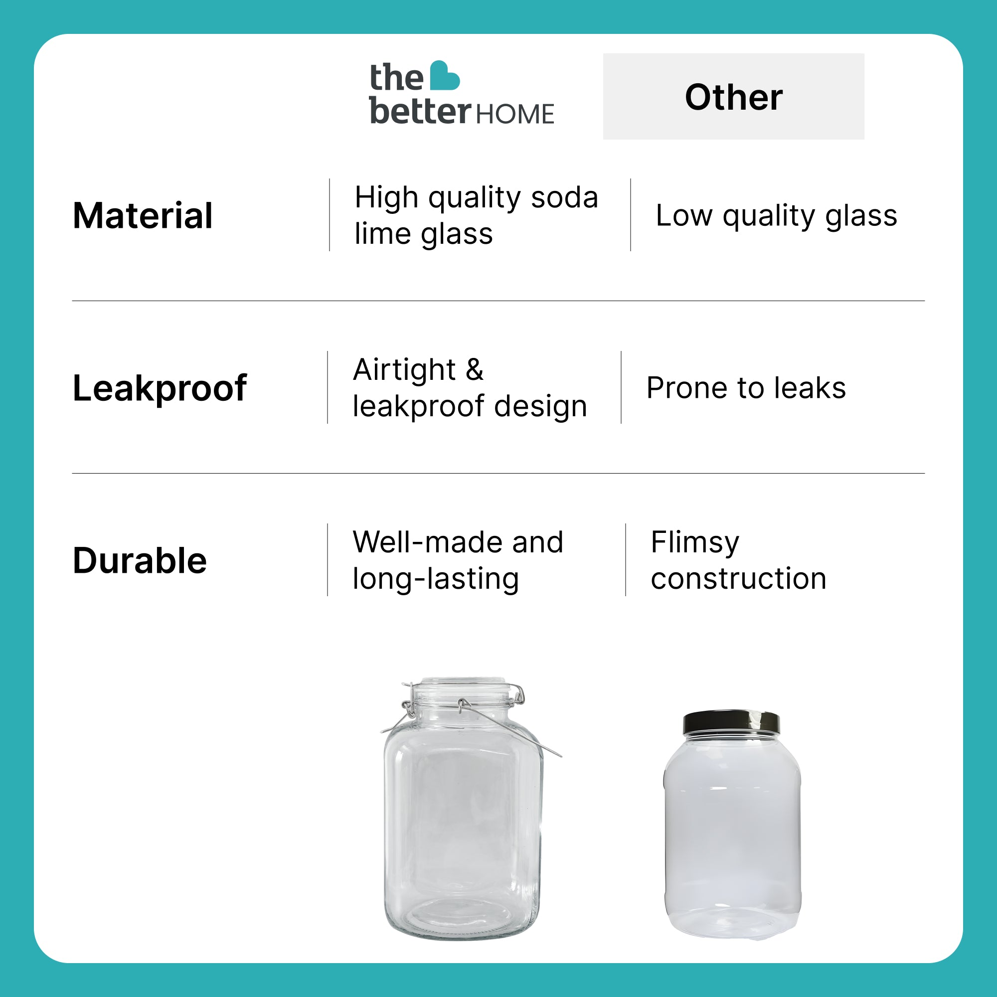 The Better Home 1500ml Glass Jar - Perfect for pantry organization