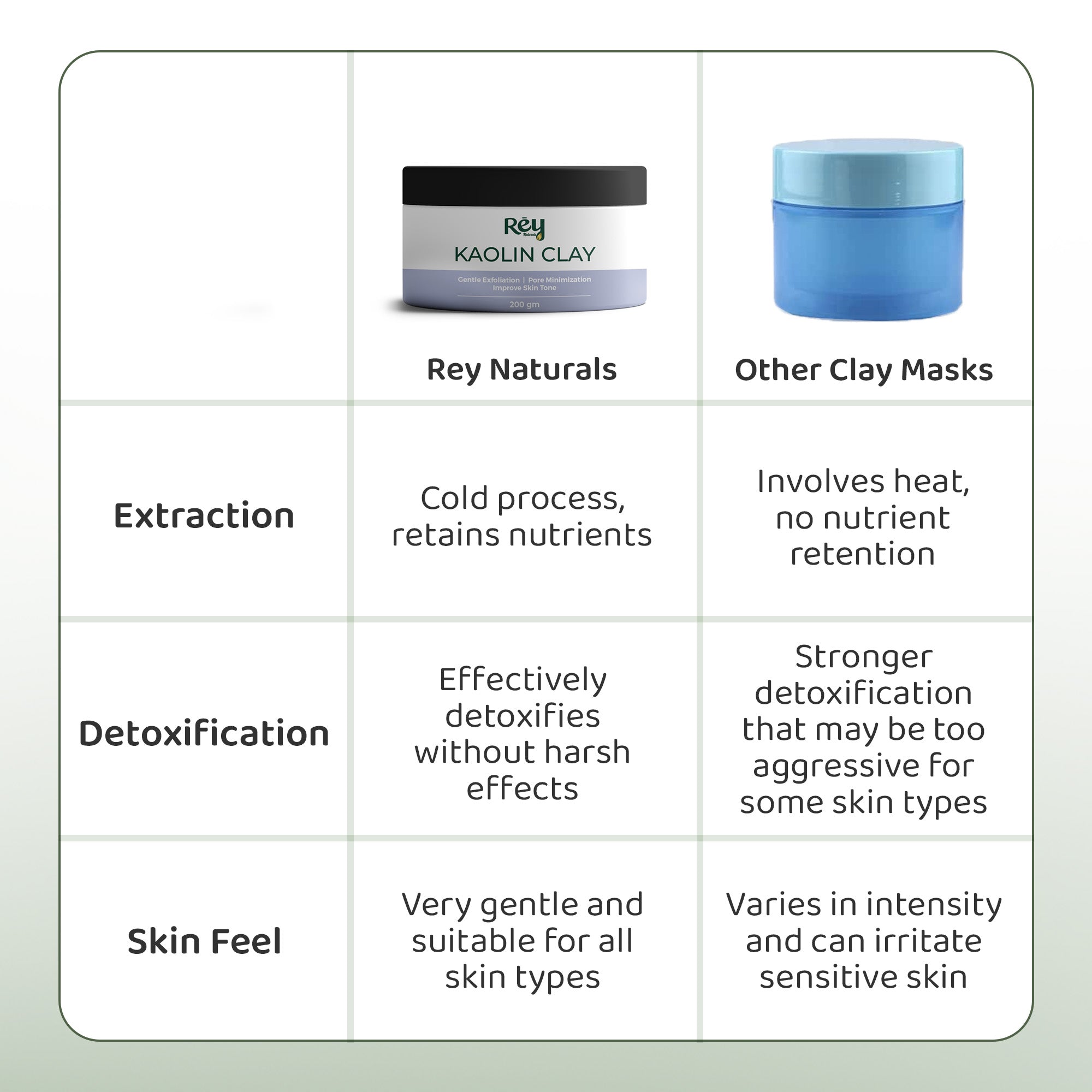 Rey Naturals Kaolin Clay Powder - ideal for self-care