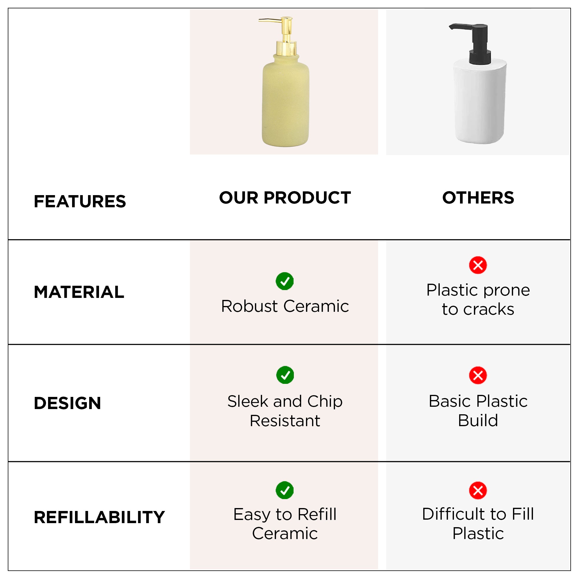 UMAI green soap dispenser set - chic kitchen solution