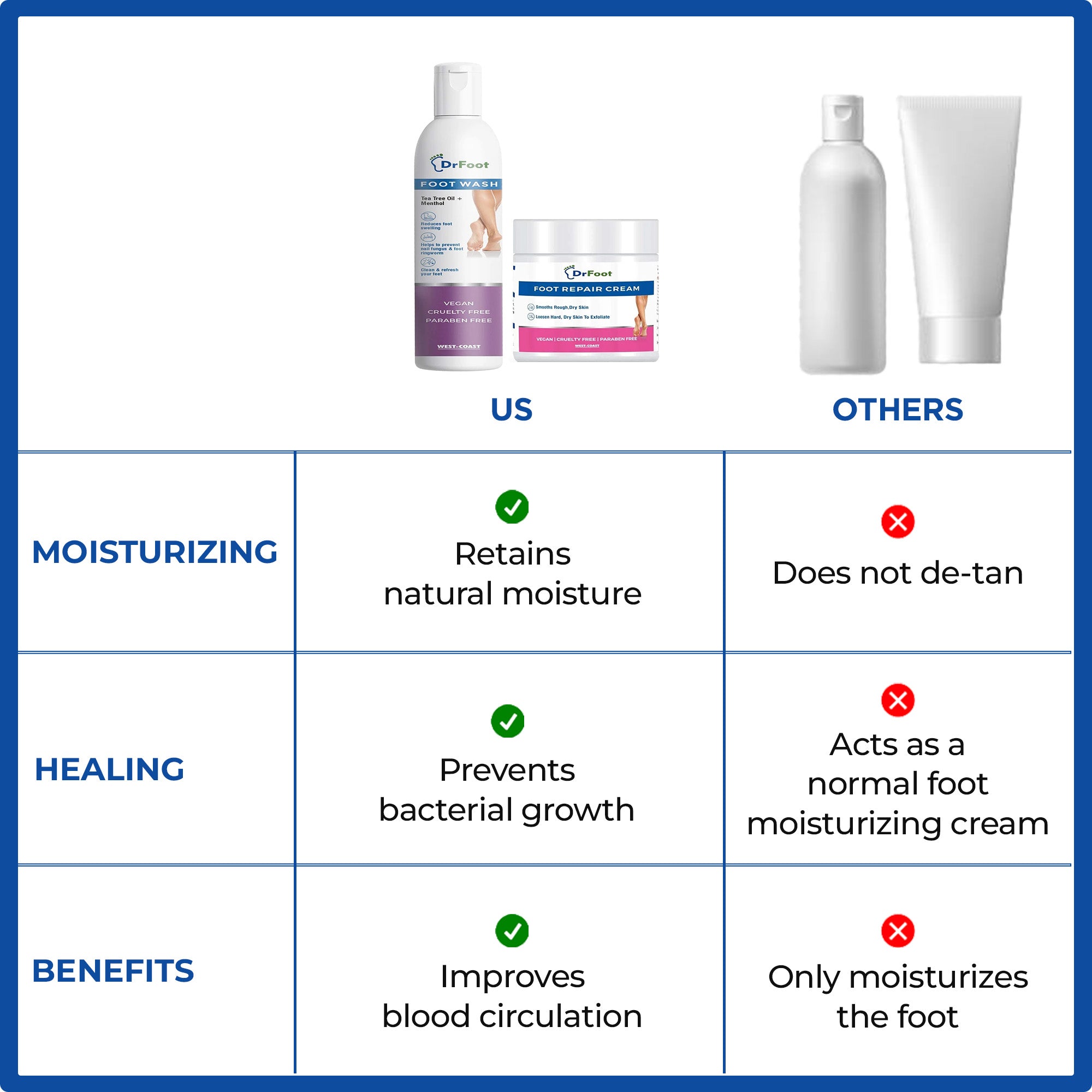 Dr Foot foot wash - Cleanses dead skin effectively