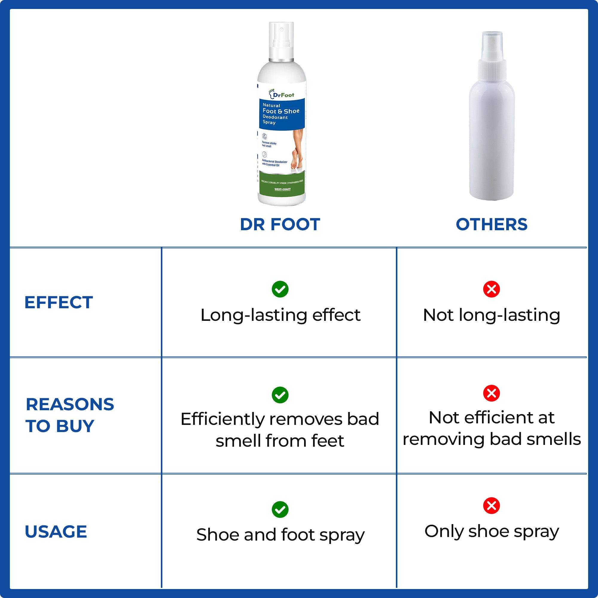 Dr Foot Shoe Spray - Refreshing smell after workout