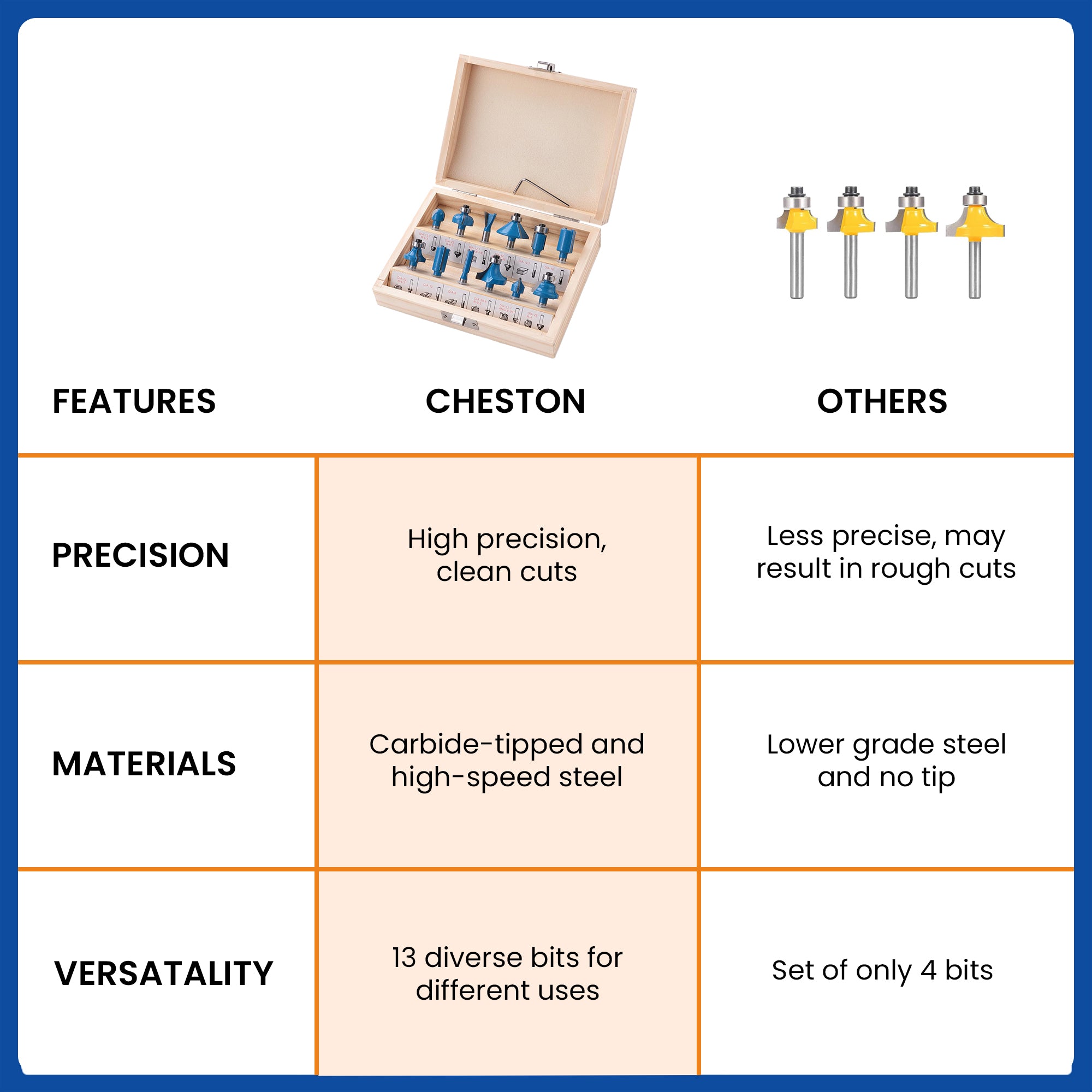 Cheston professional wood trimmer - home DIY projects