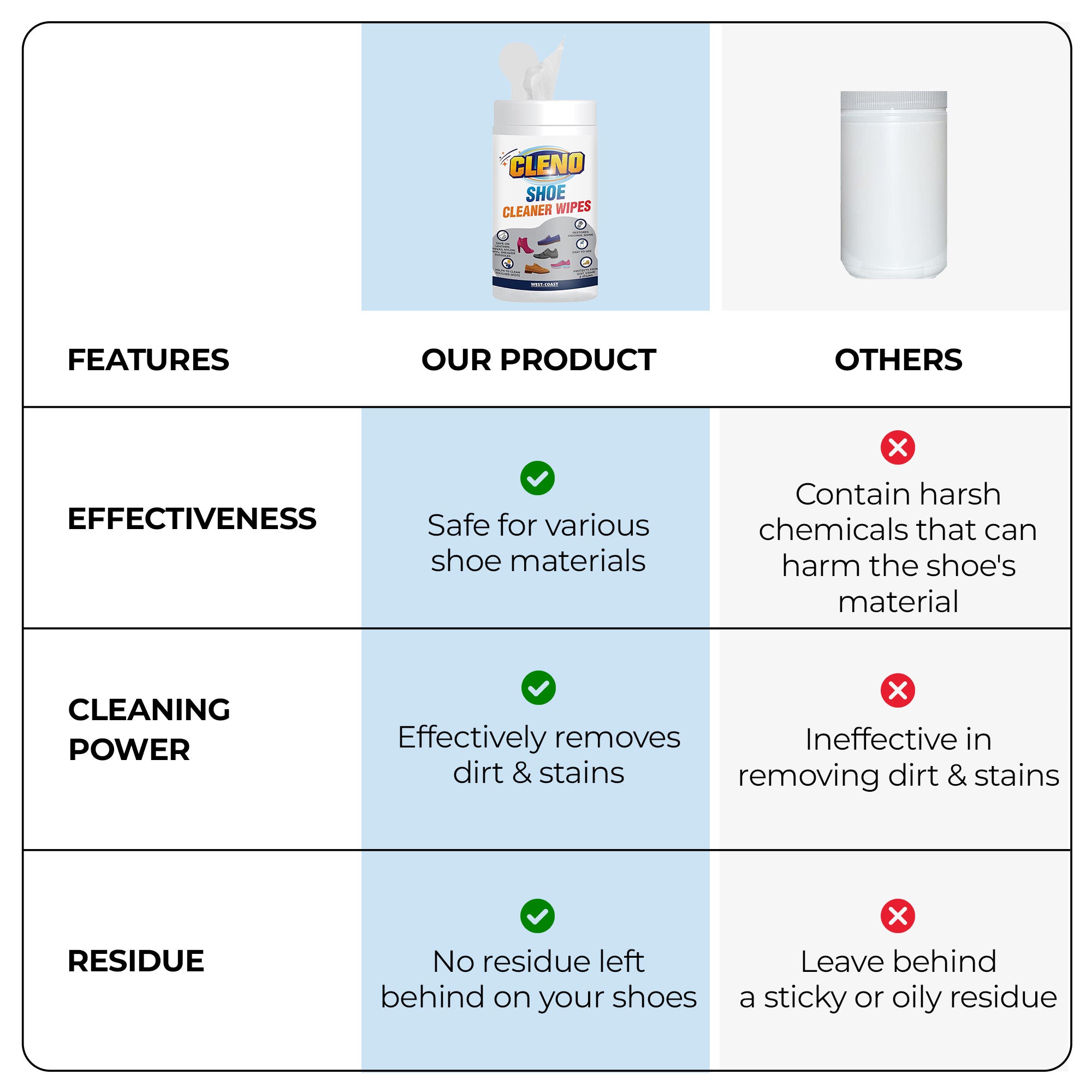 Cleno shoe cleaner wipes - effective stain removal for loafers