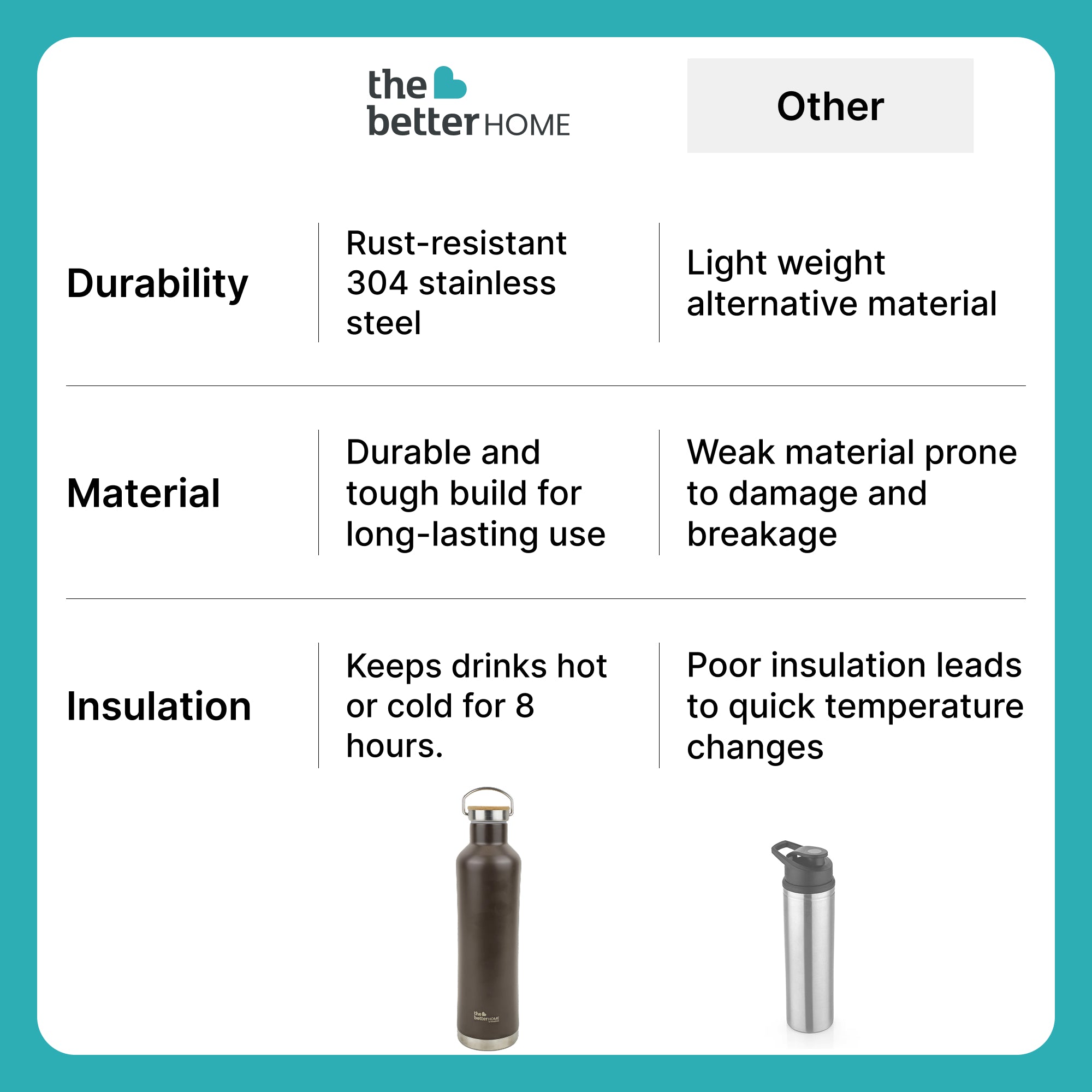 The Better Home insulated water bottle - gym hydration