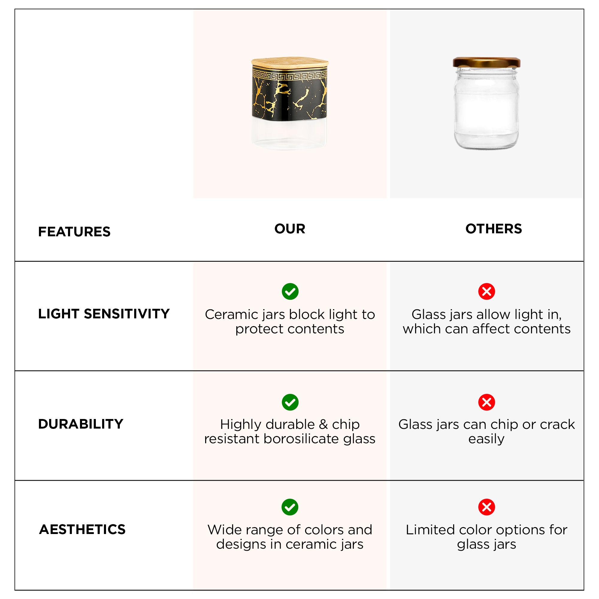 The Better Home UMAI ceramic jar - Ideal for storing dry fruits