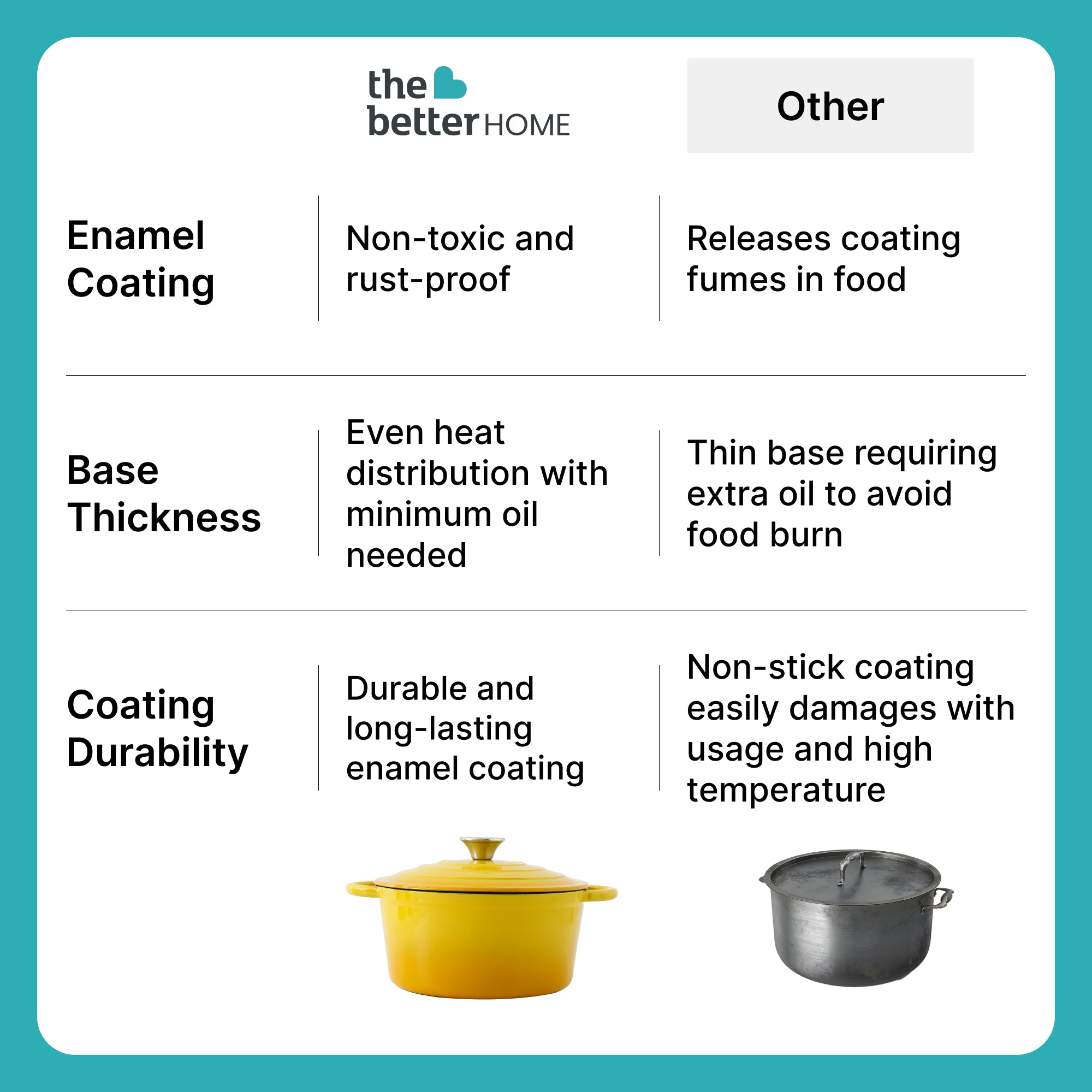 The Better Home Cast Iron Dutch Oven - Baking bread