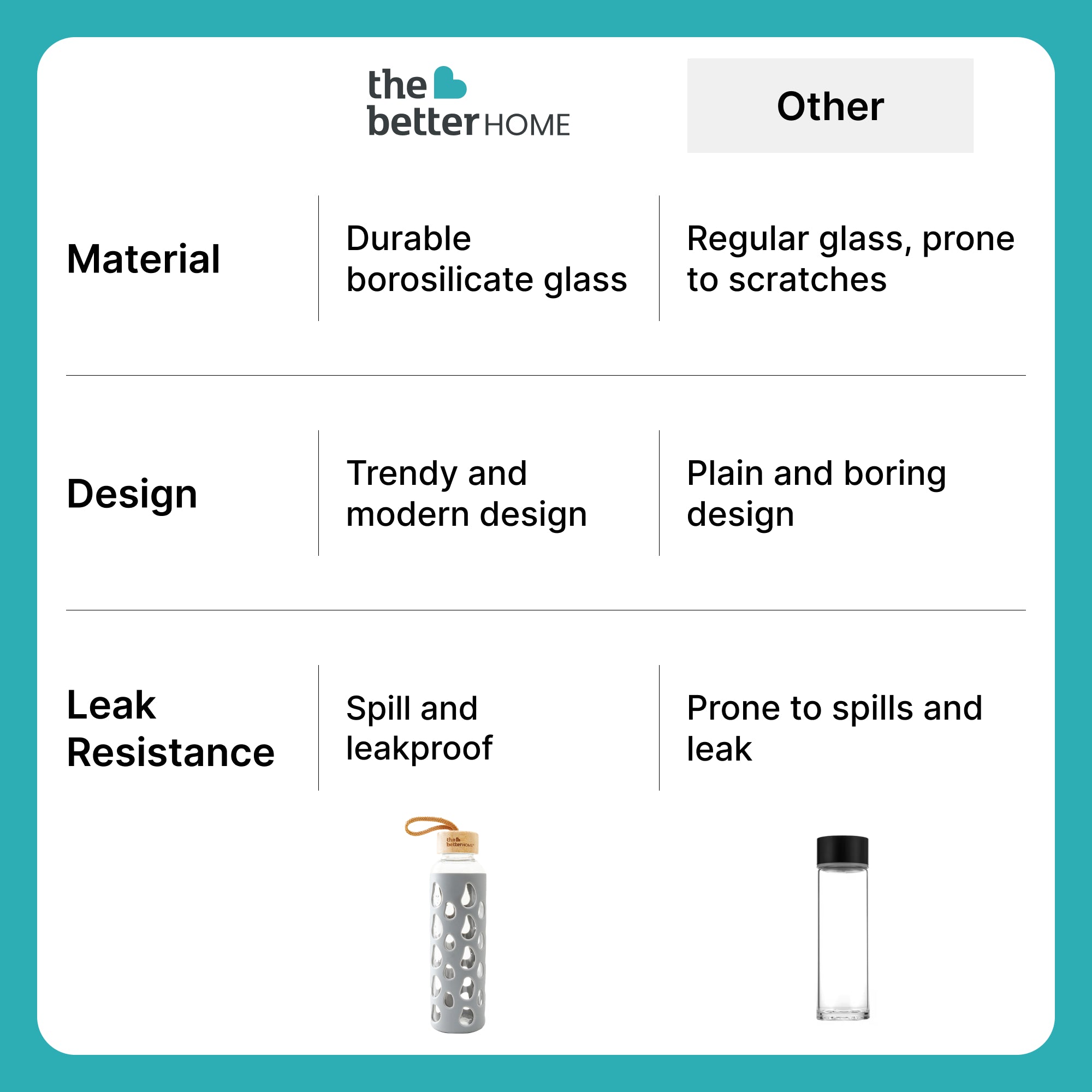 The Better Home borosilicate water bottle - gym use