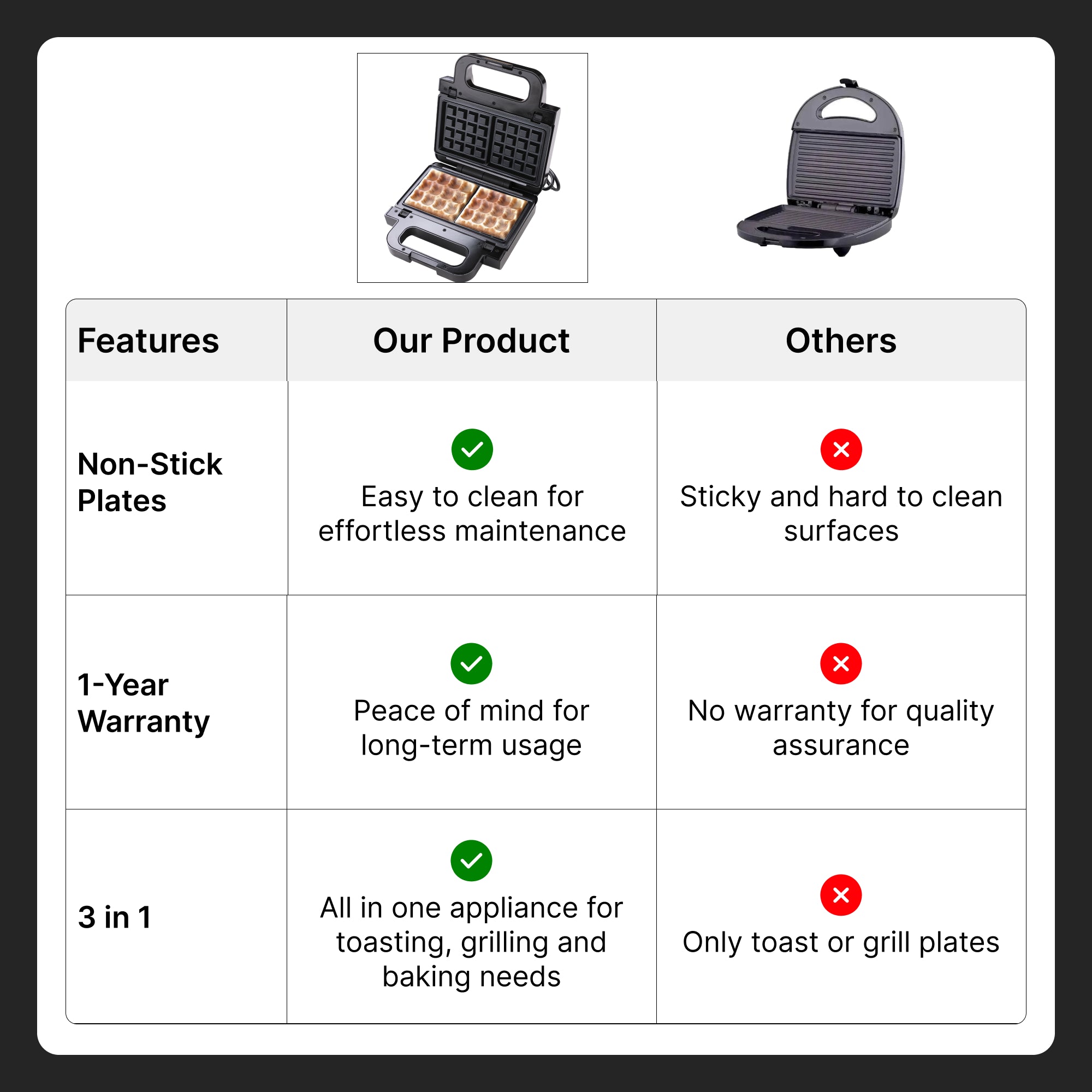 FUMATO sandwich maker - quick breakfast solution